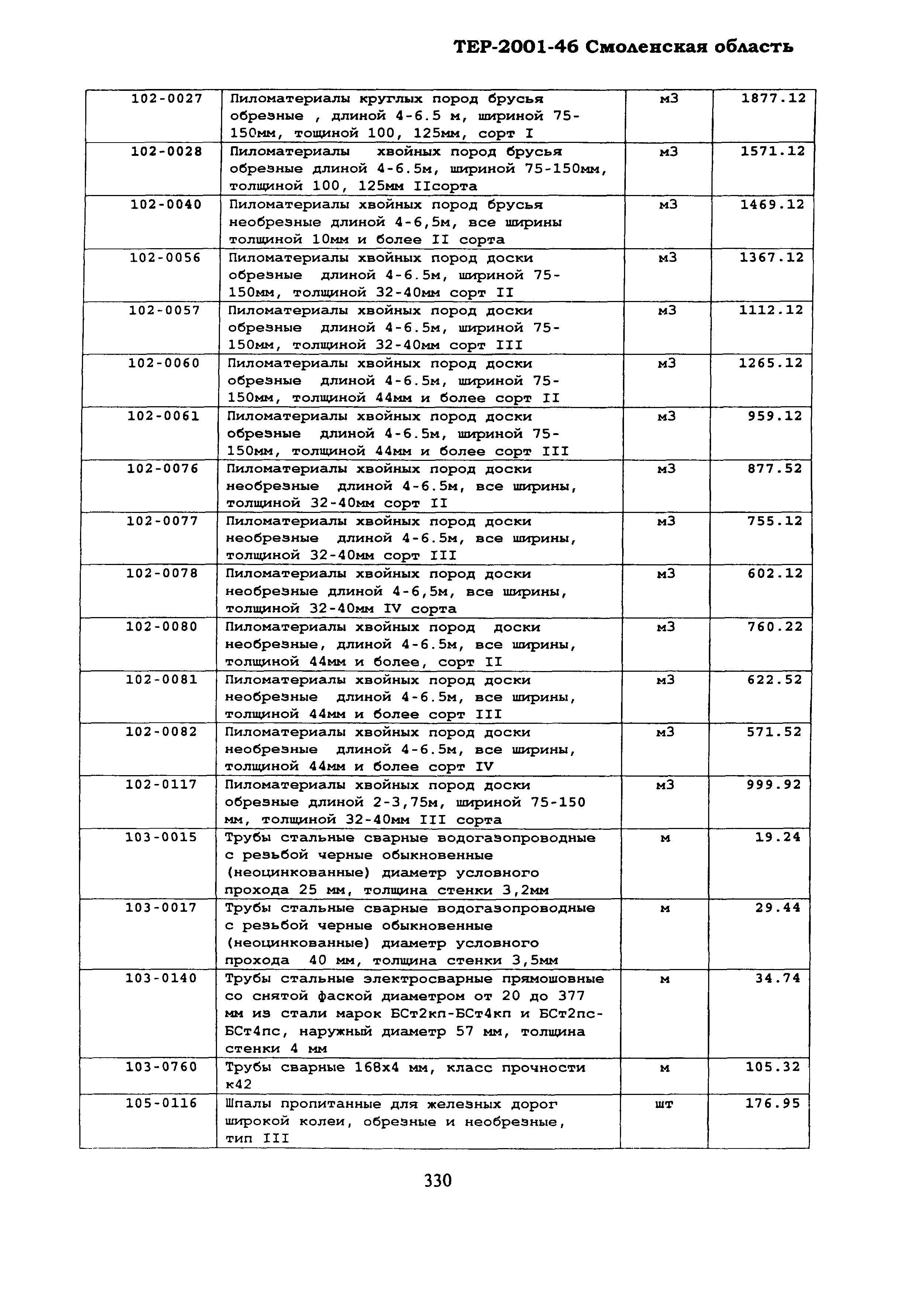 ТЕР Смоленская область 2001-46