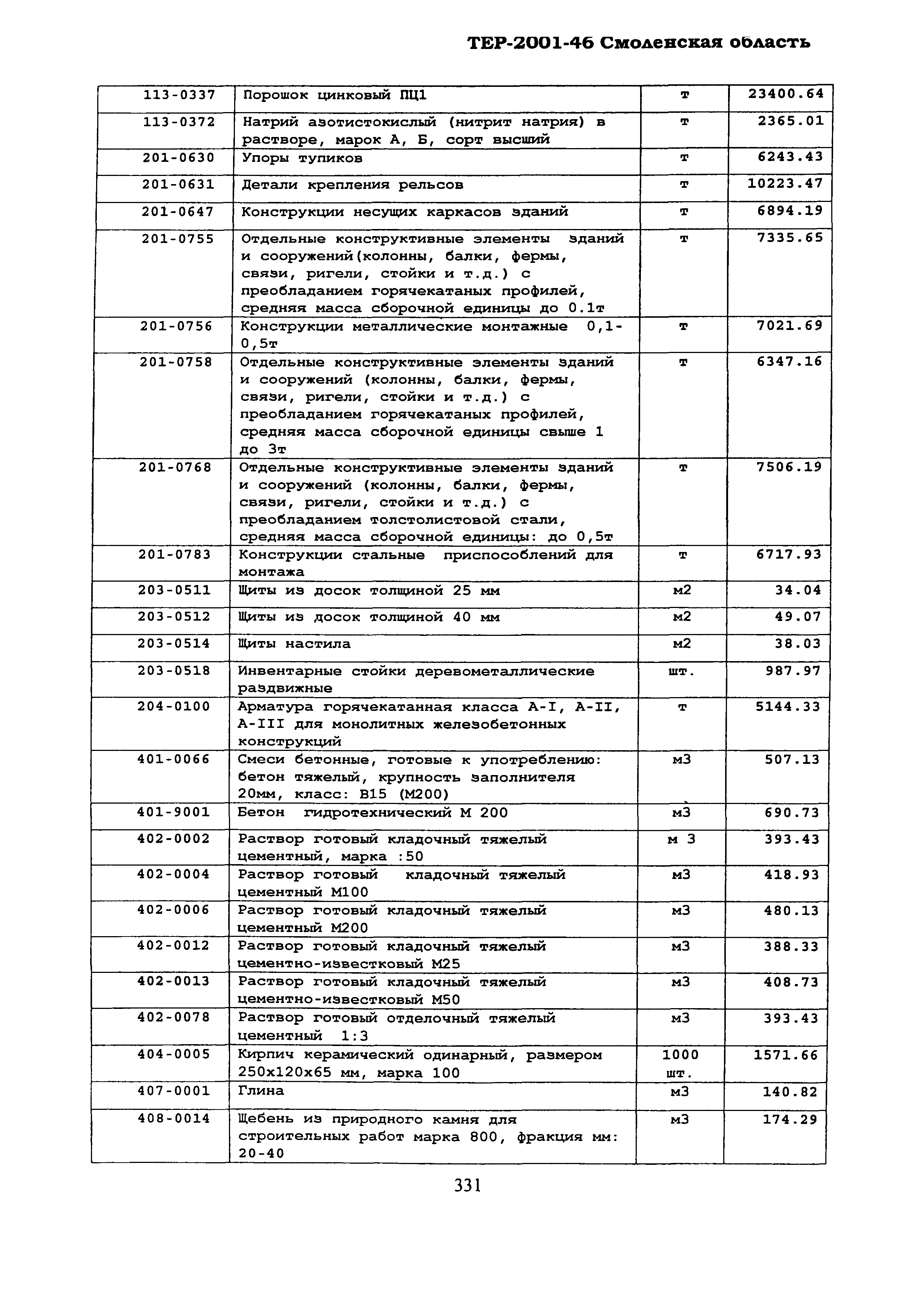 ТЕР Смоленская область 2001-46