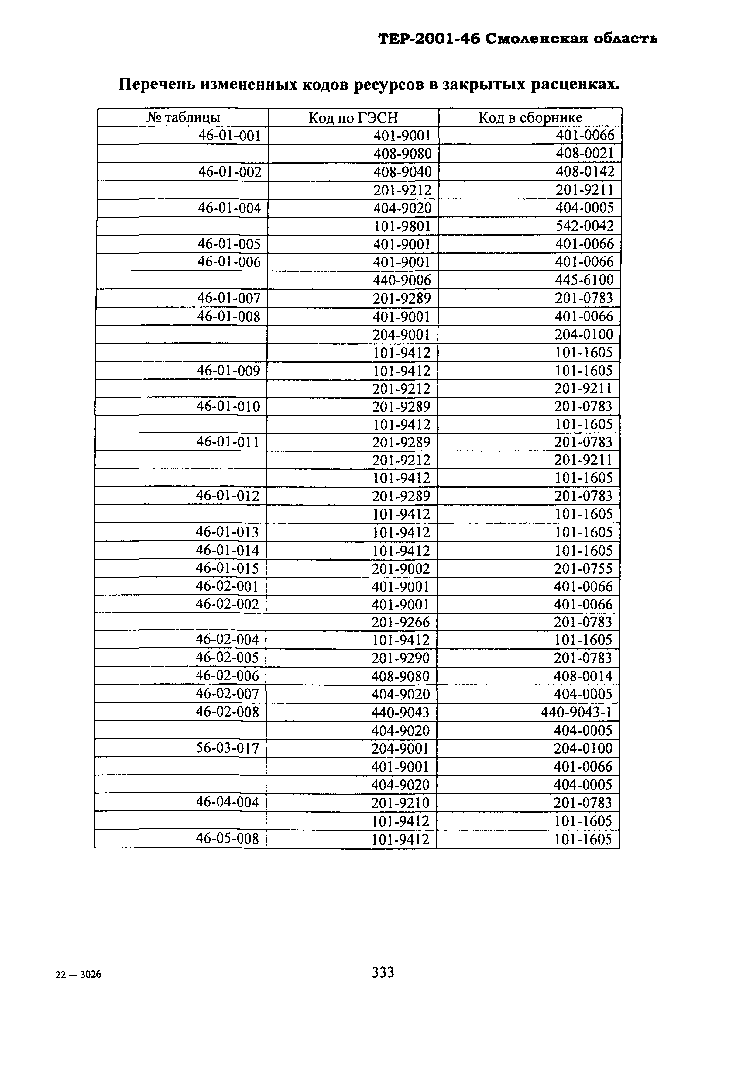 ТЕР Смоленская область 2001-46