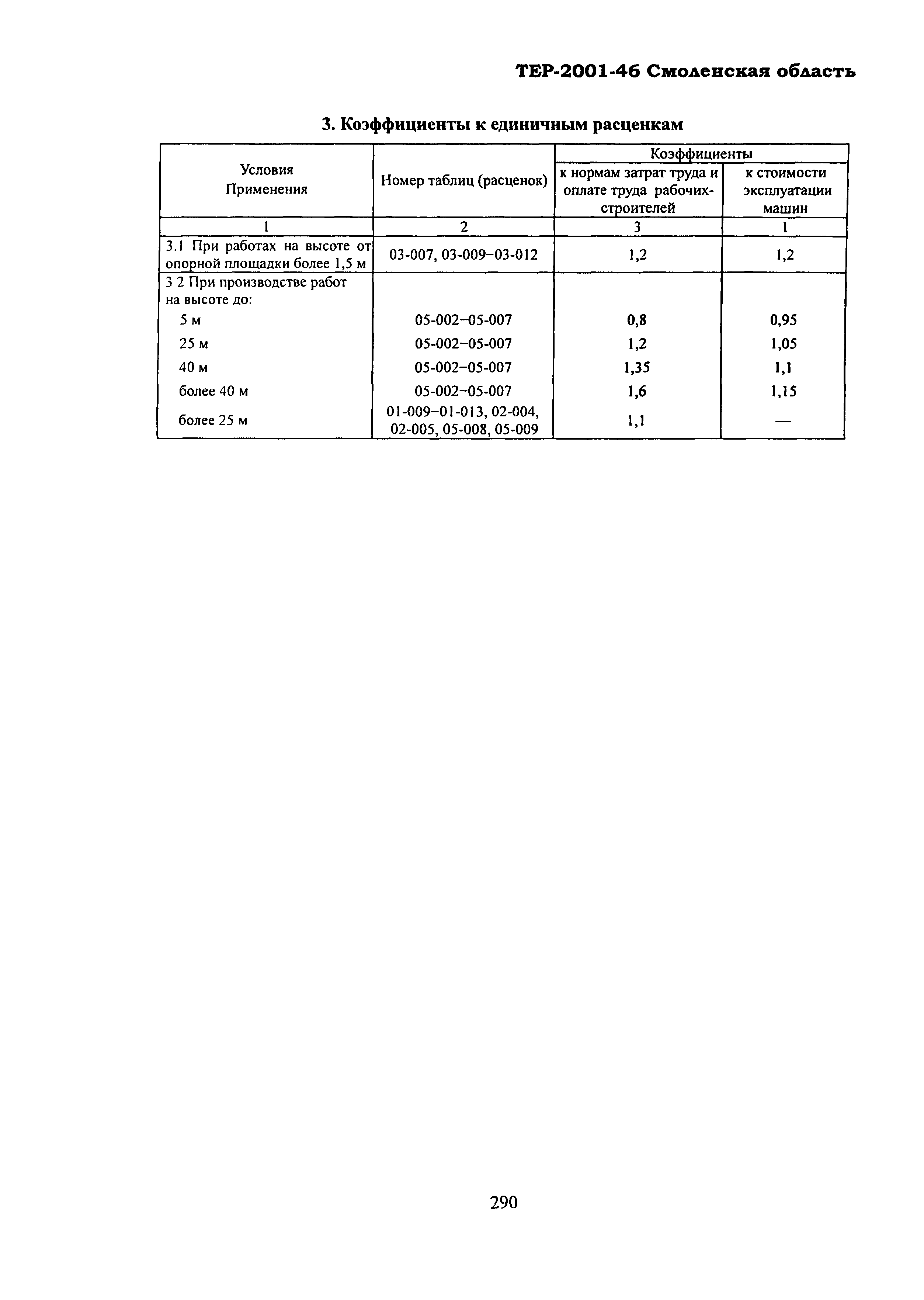 ТЕР Смоленская область 2001-46