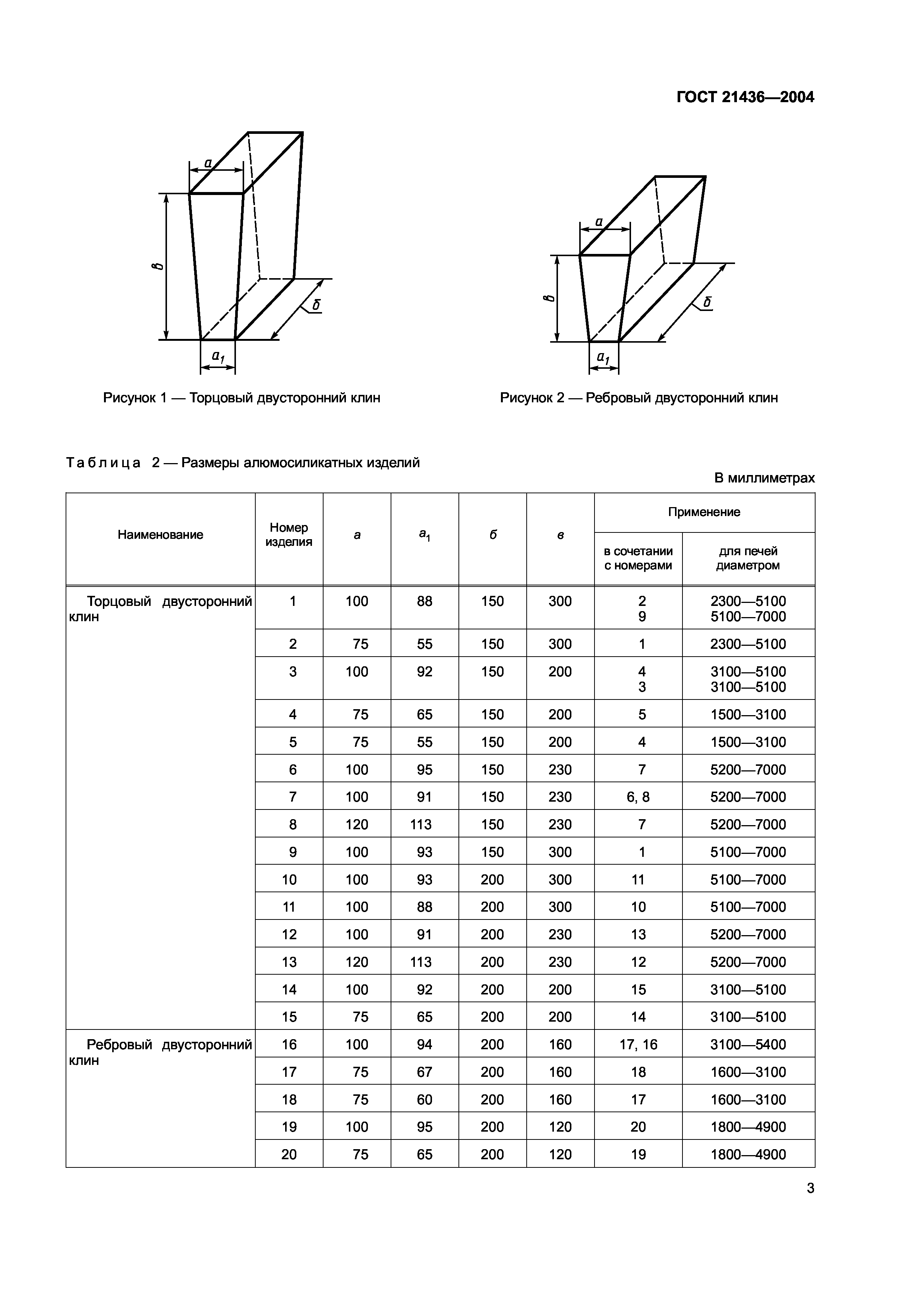 ГОСТ 21436-2004