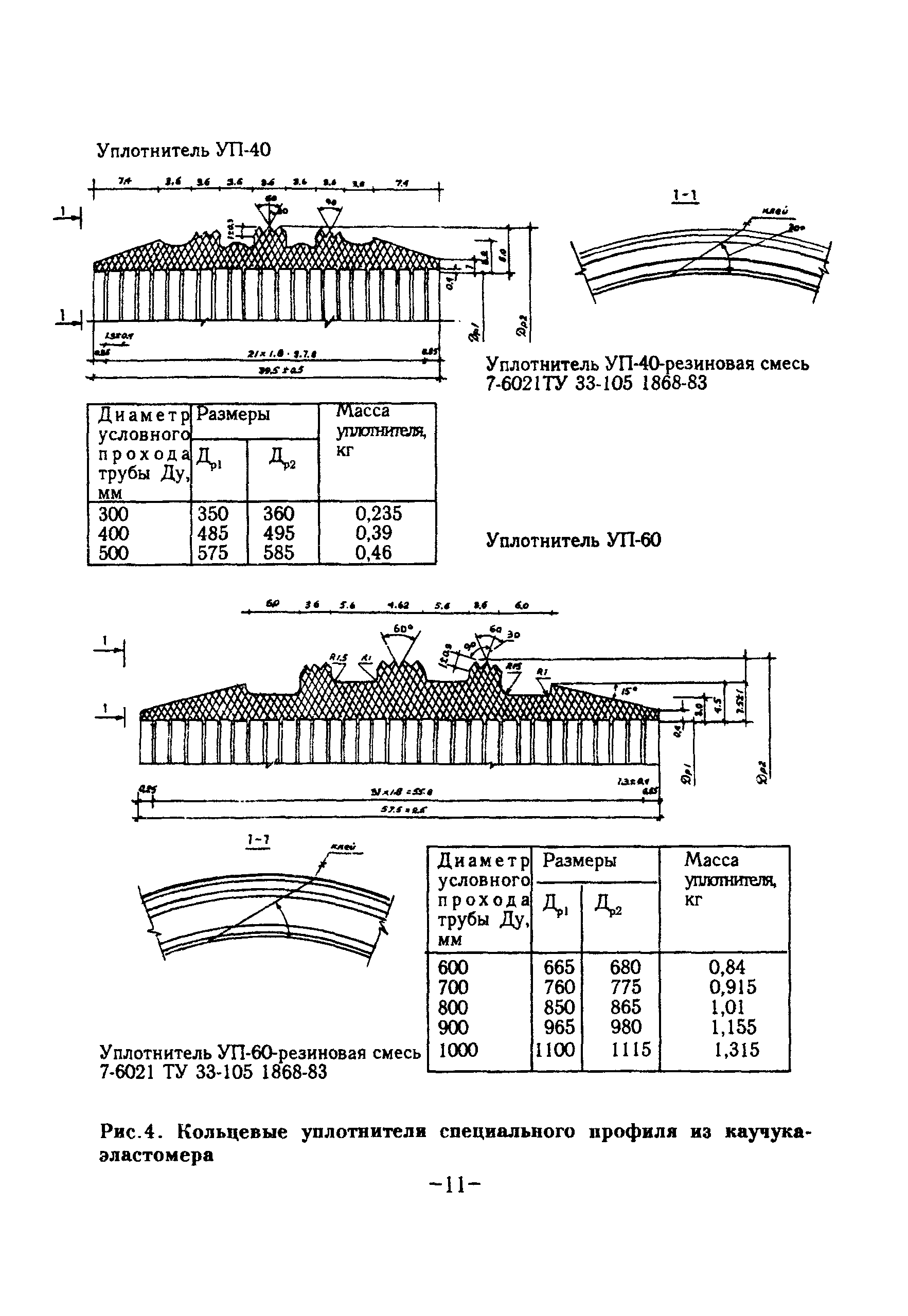 ТР 88-98