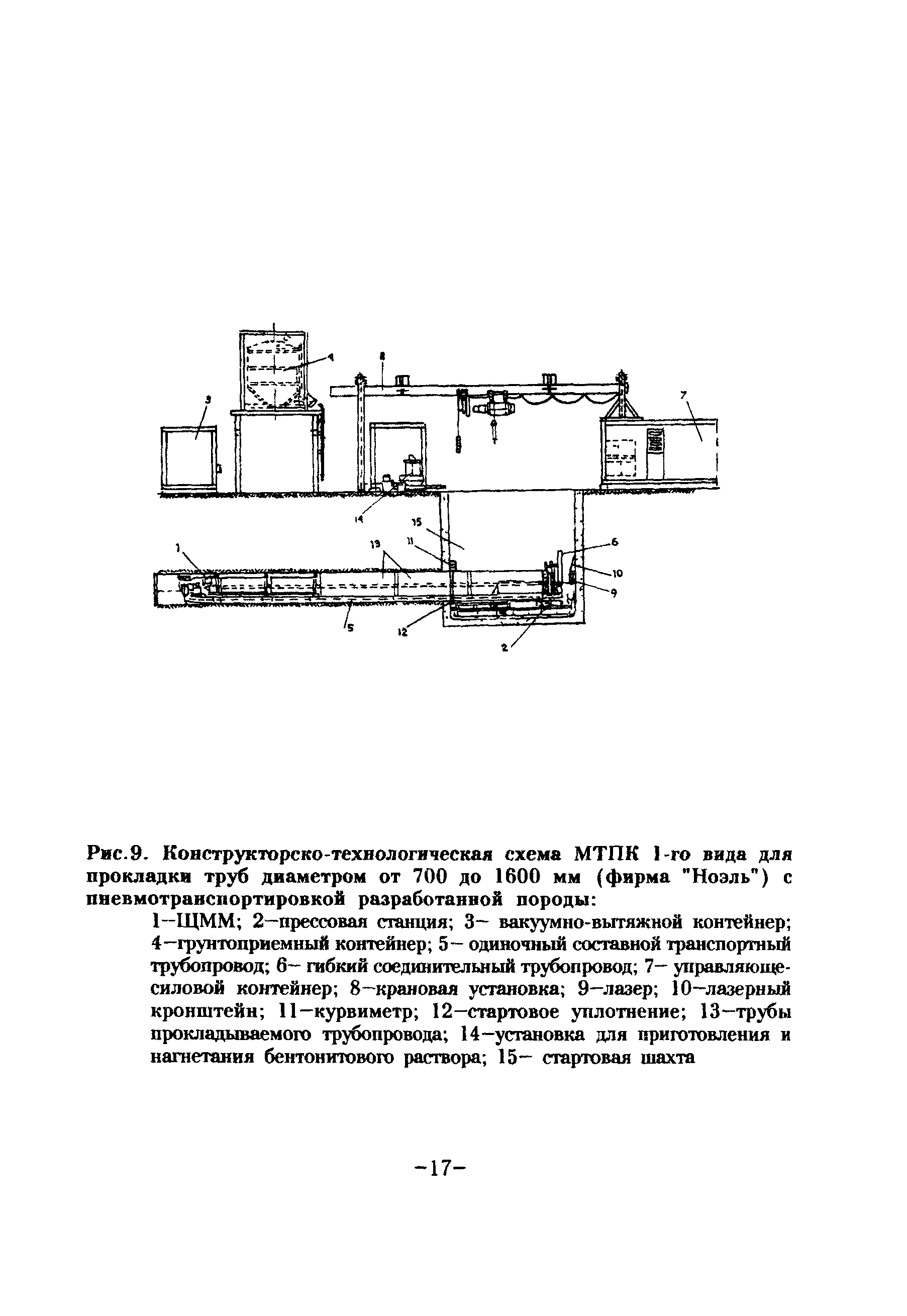 ТР 88-98