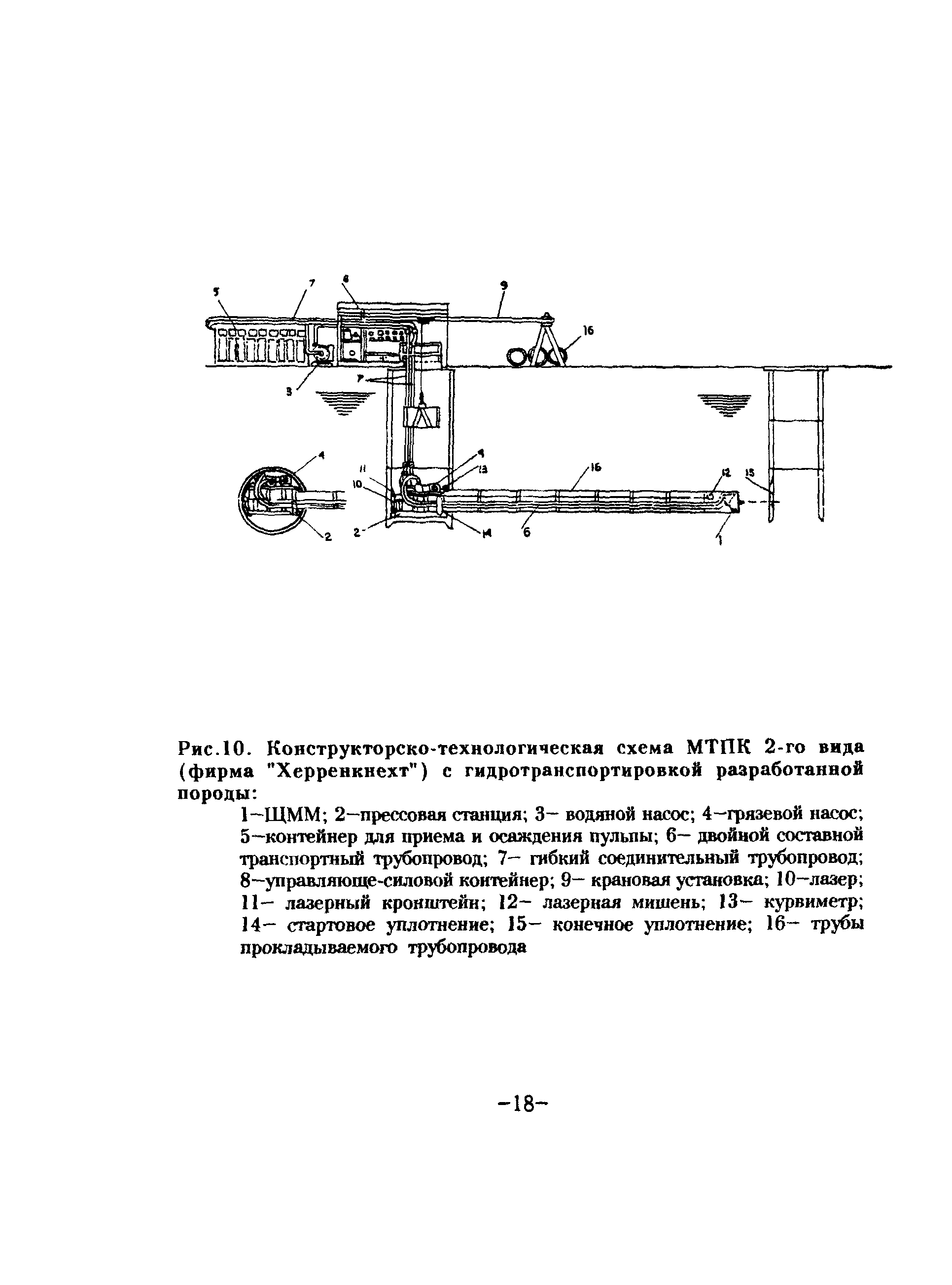 ТР 88-98