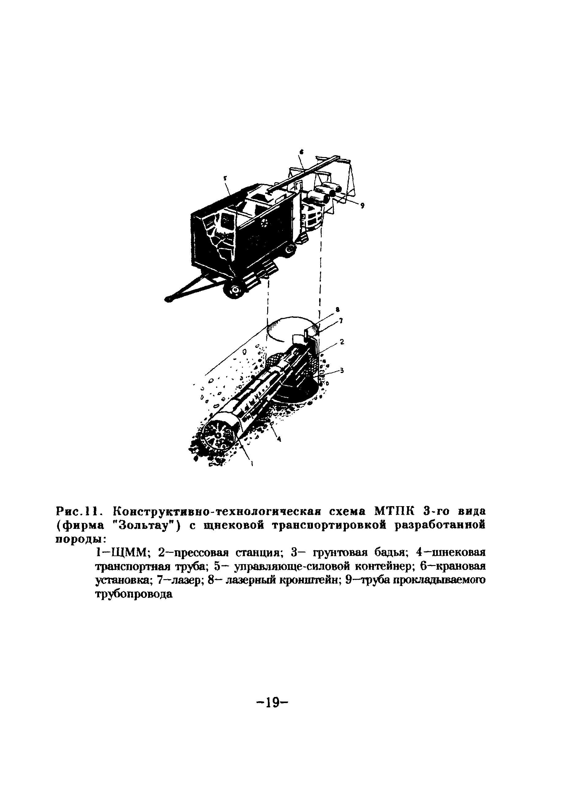 ТР 88-98