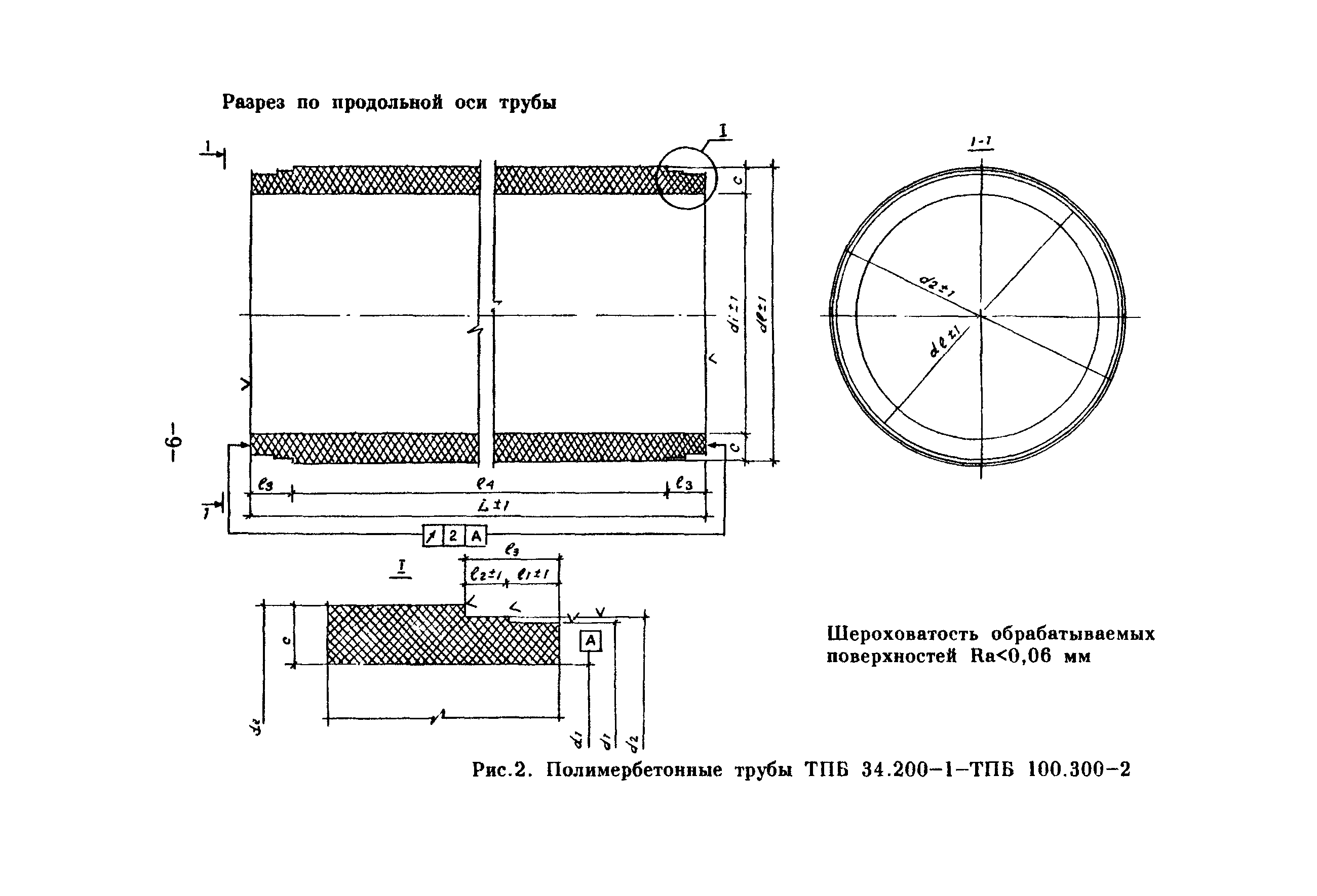 ТР 88-98