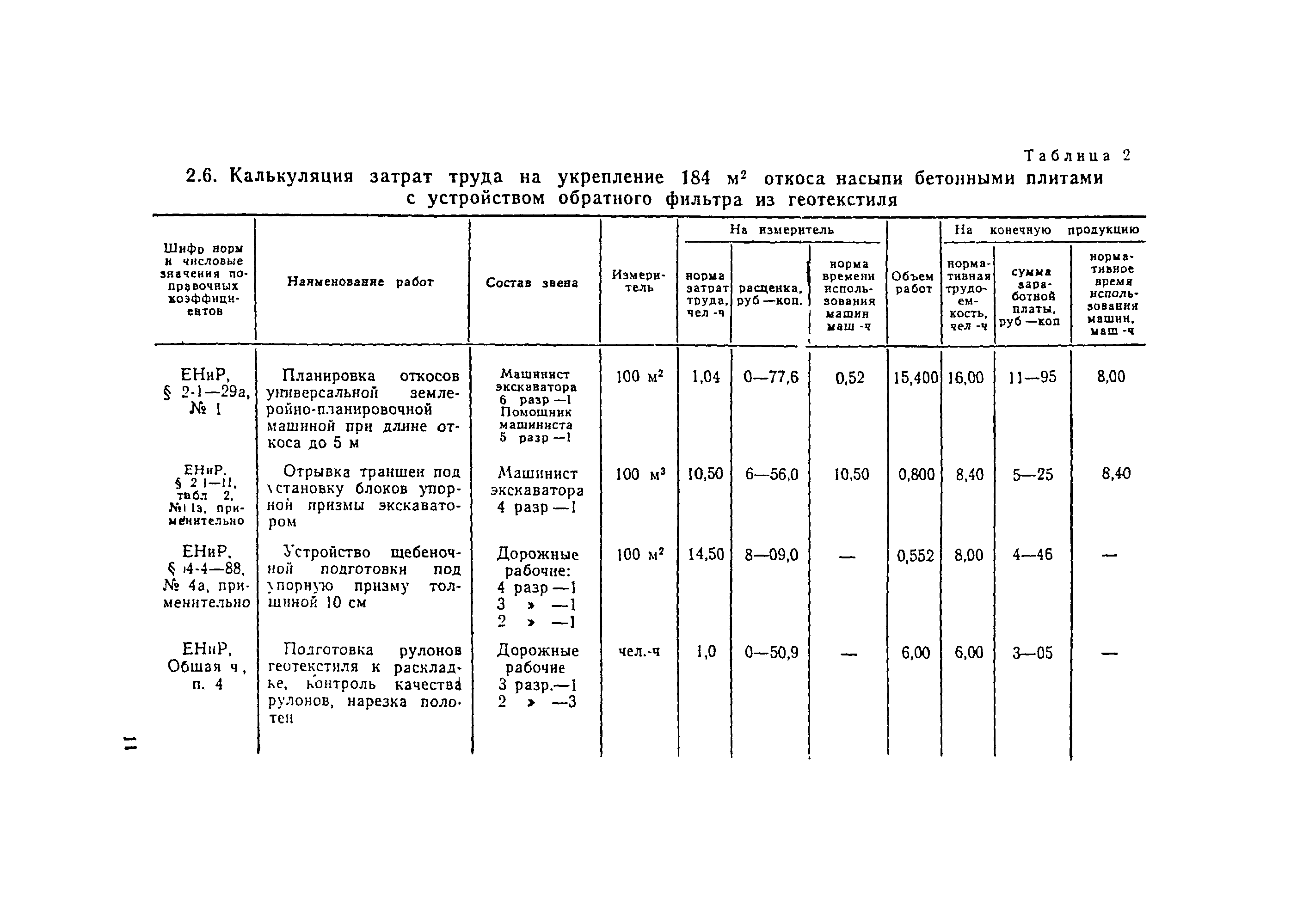 Технологическая карта 