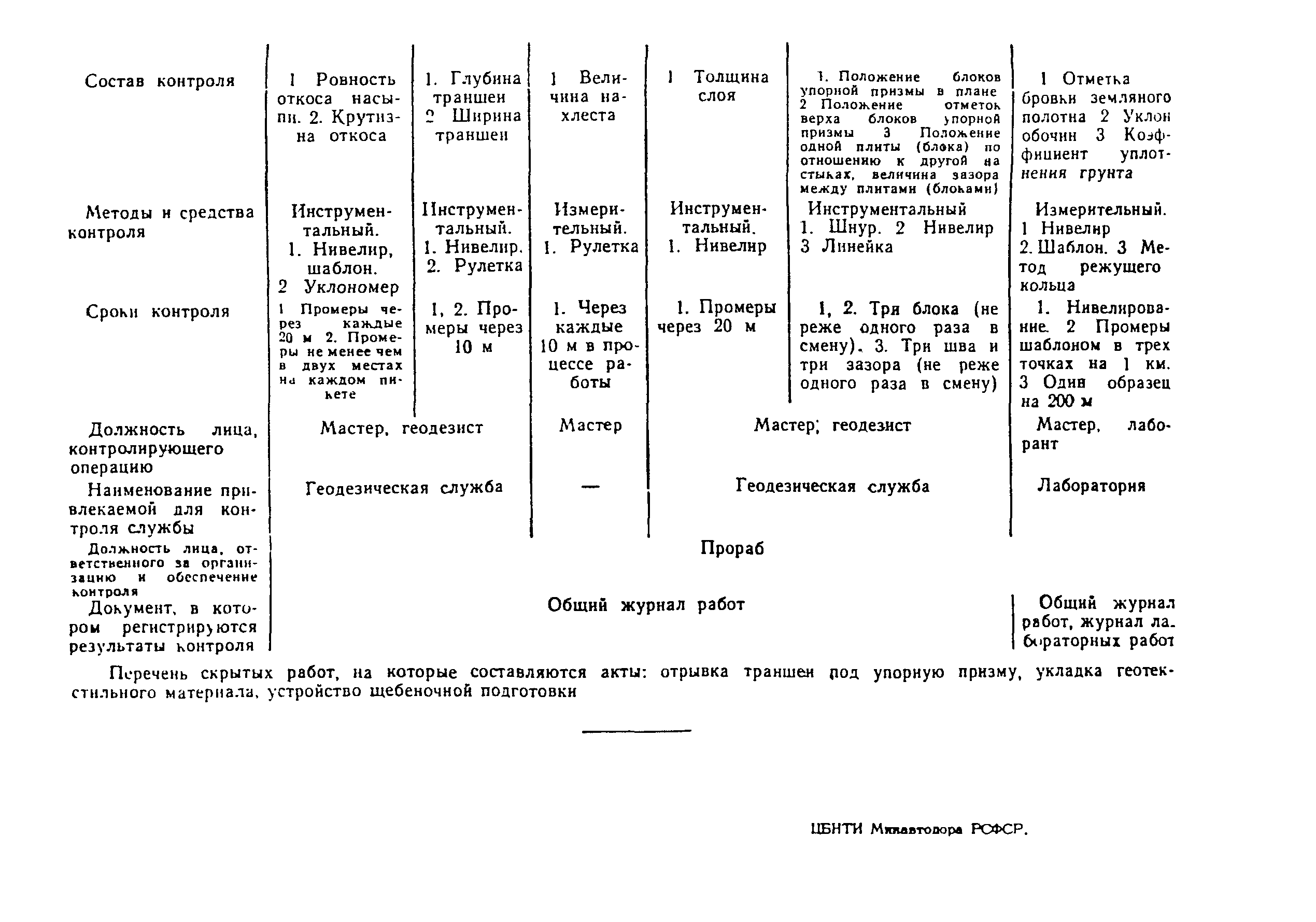 Технологическая карта 