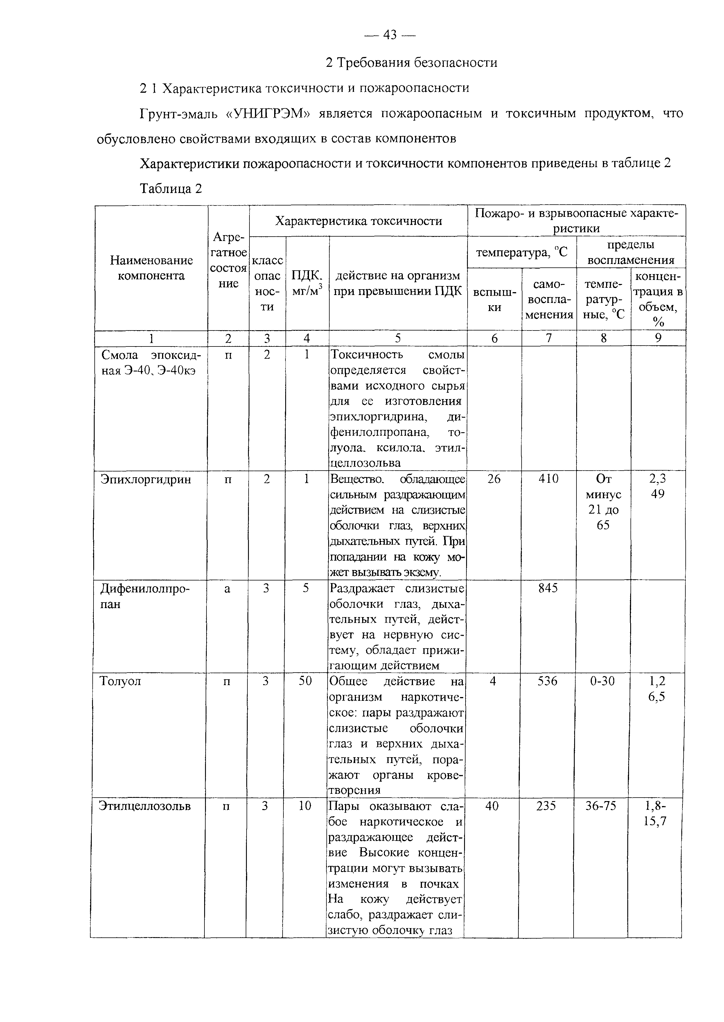 Методические рекомендации 