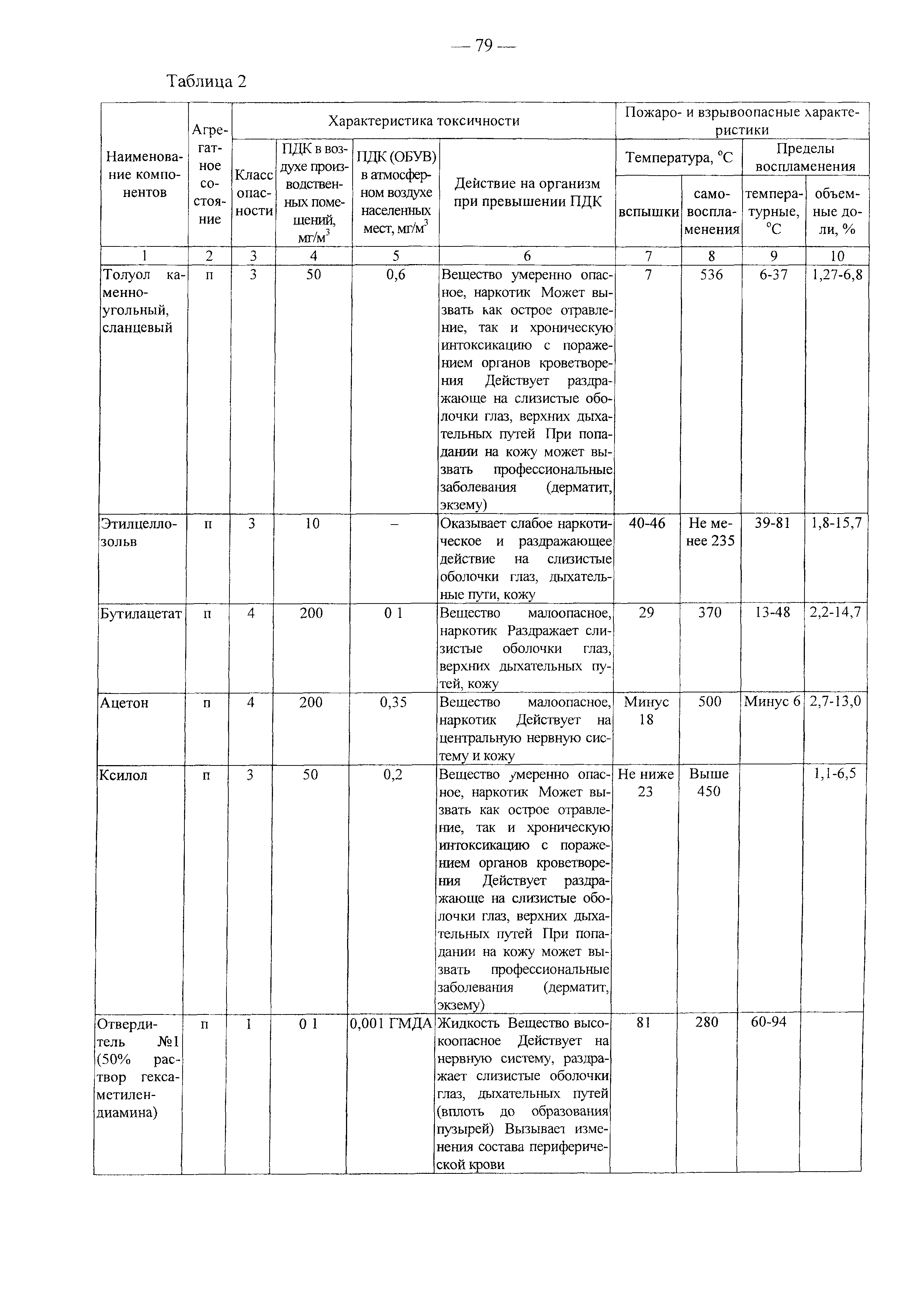 Методические рекомендации 