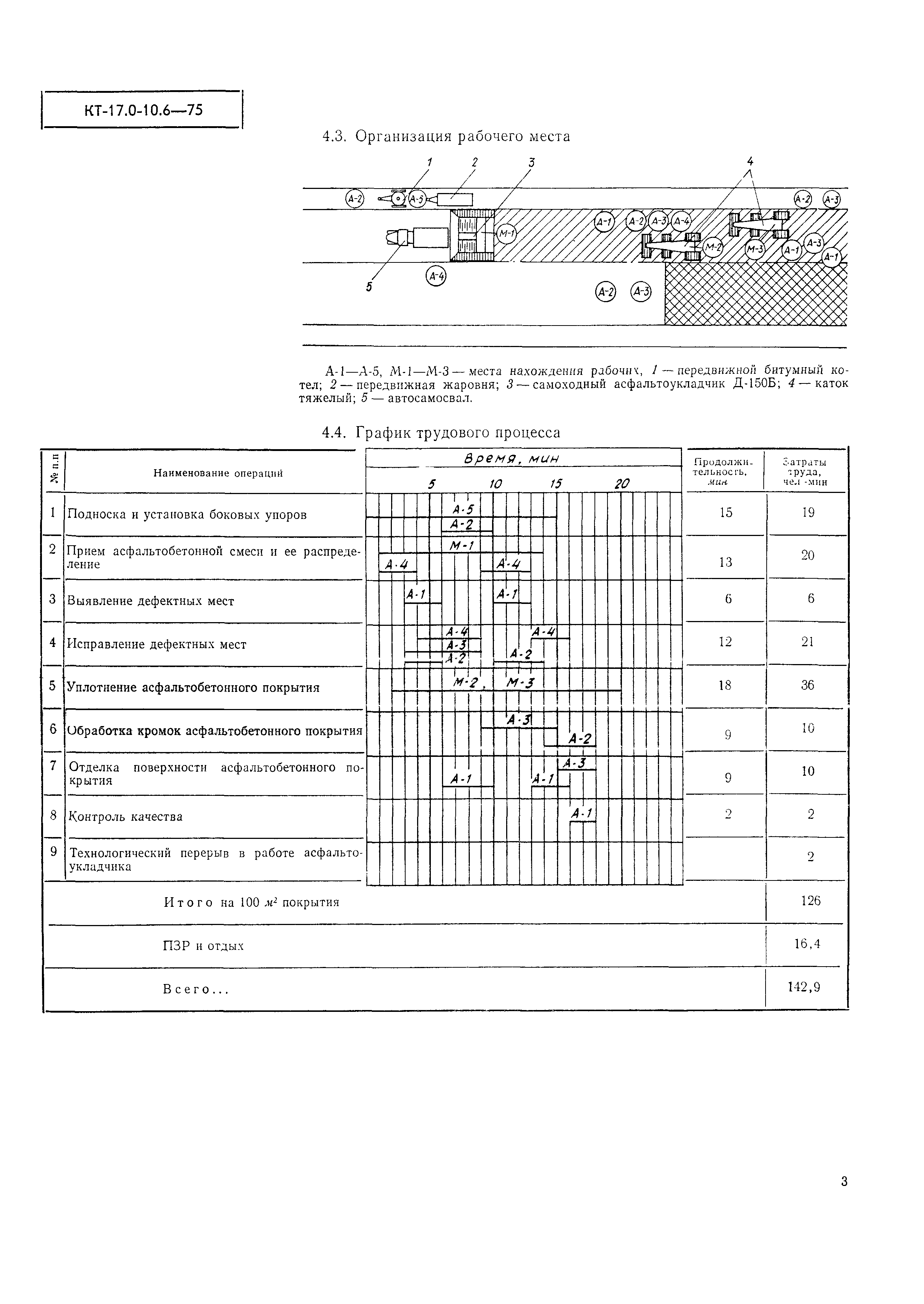 КТ 17.0-10.6-75