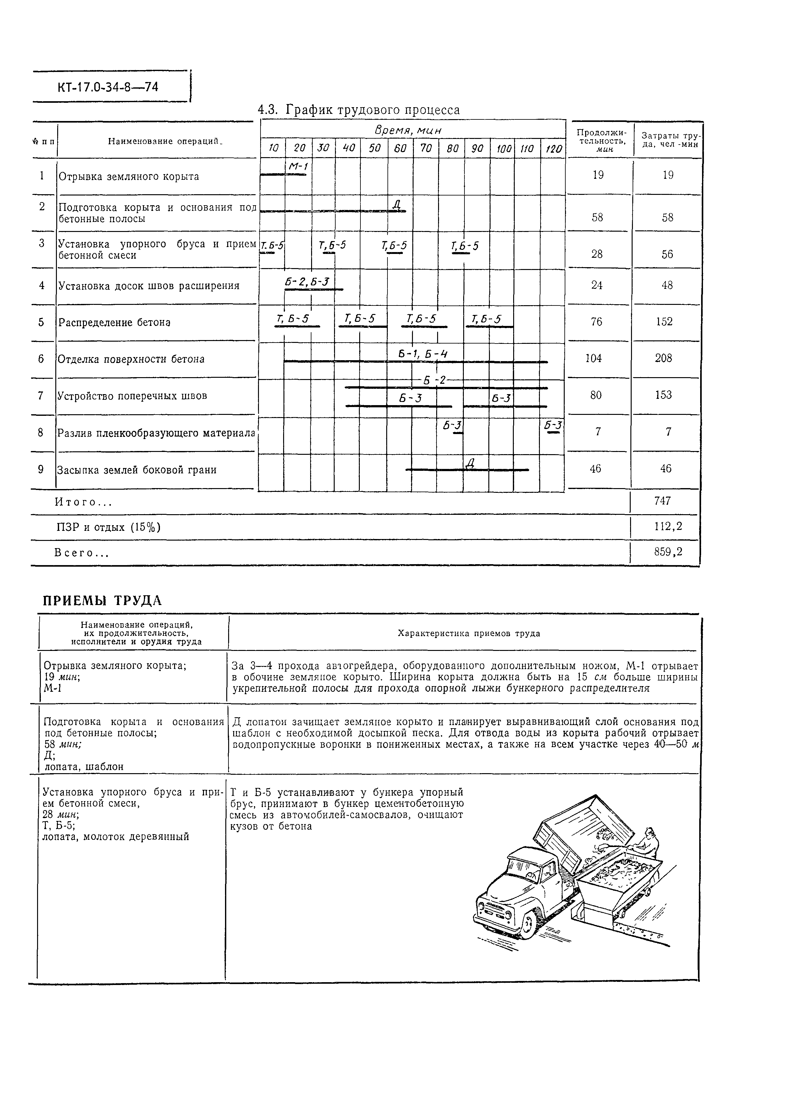 КТ 17.0-34-8-74