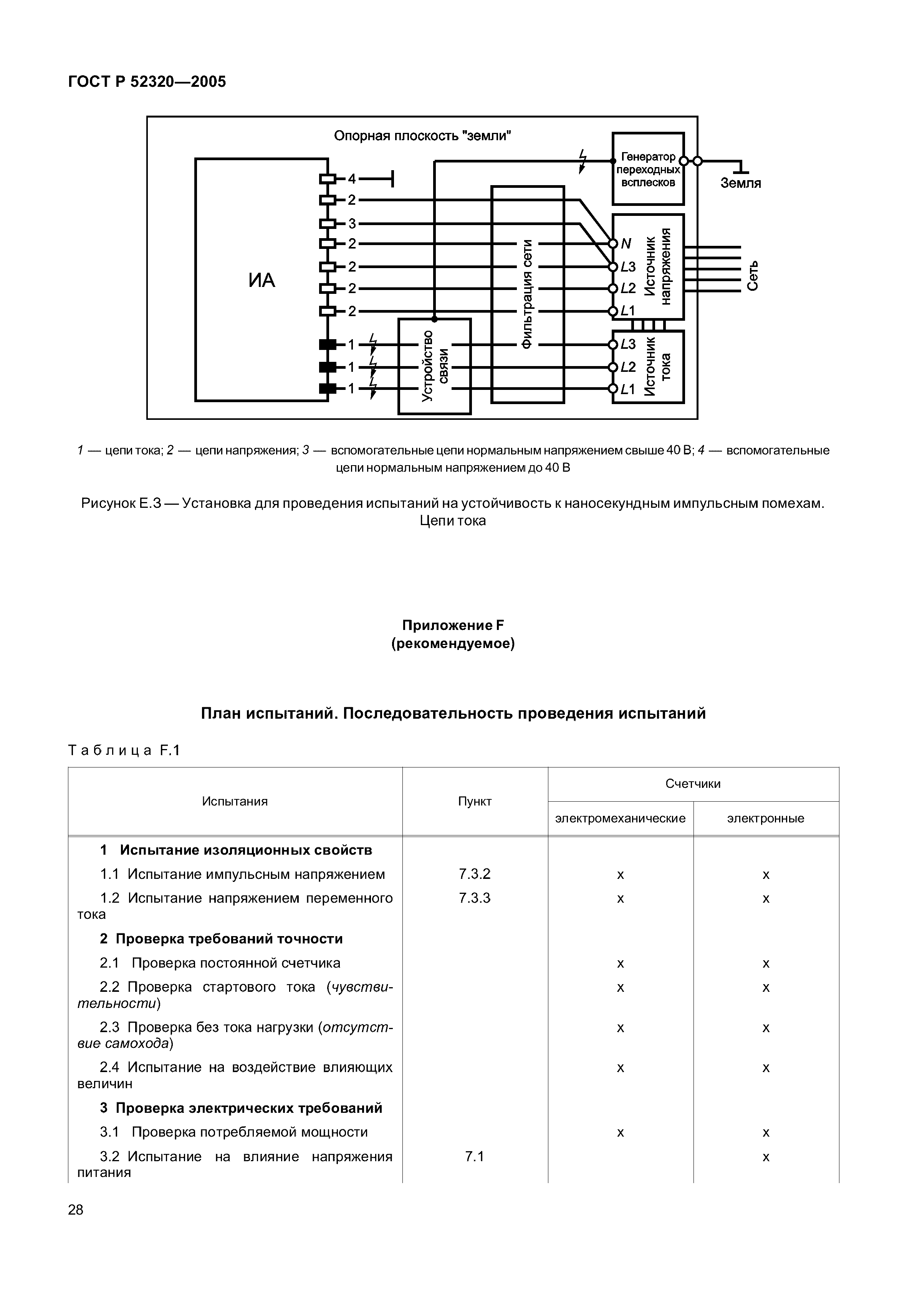 ГОСТ Р 52320-2005