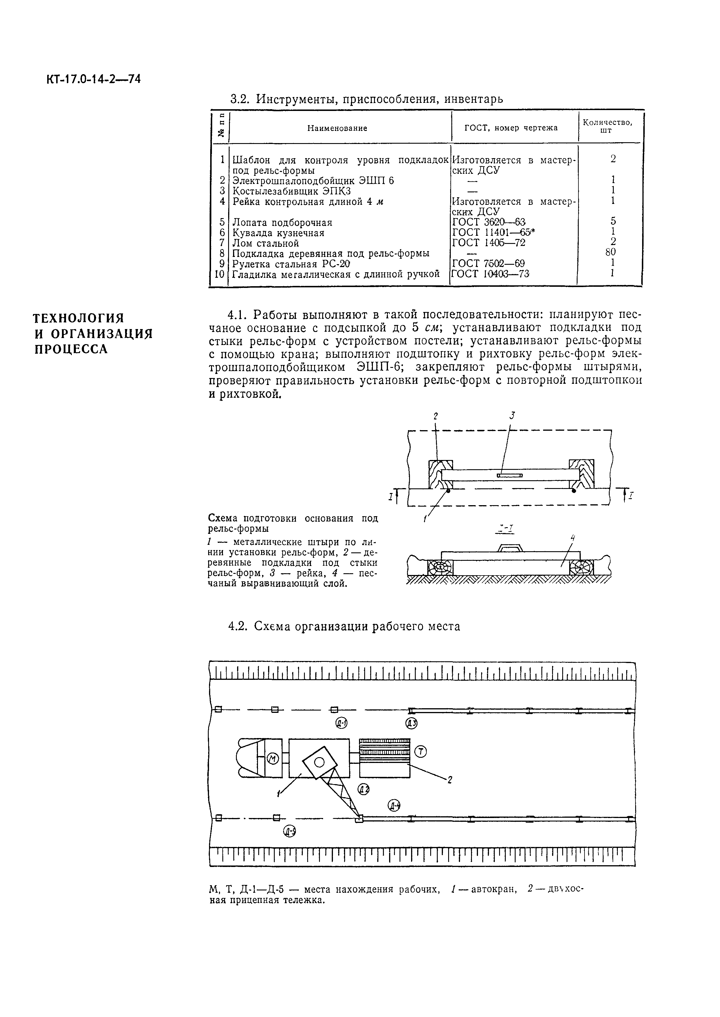 КТ 17.0-14-2-74