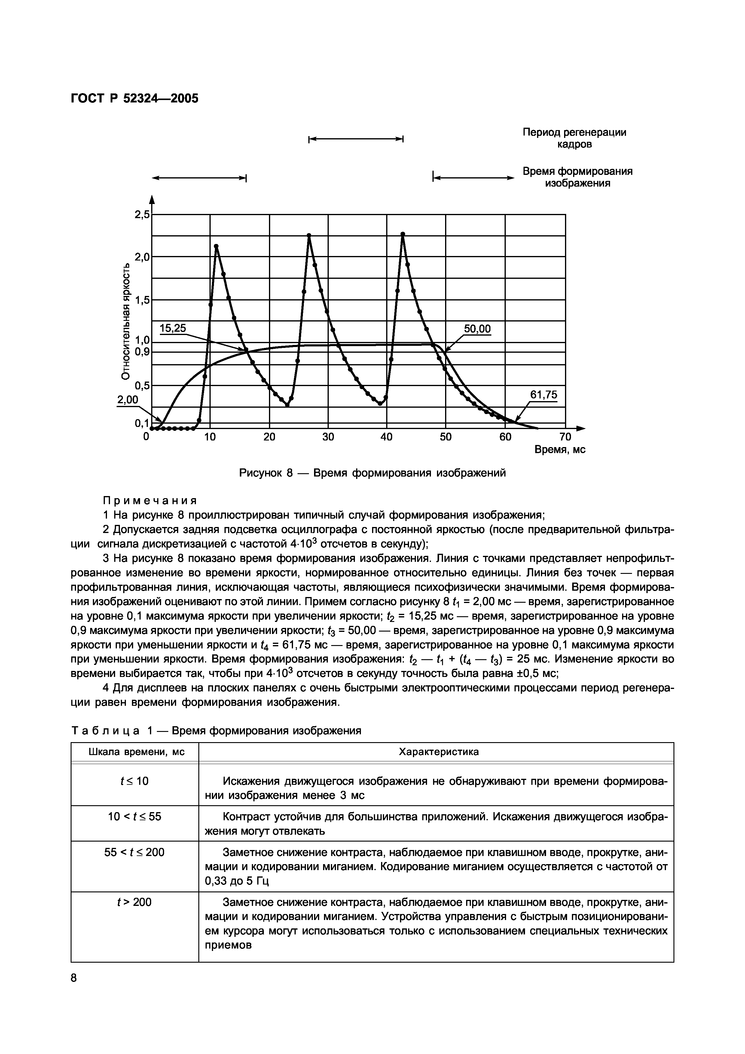 ГОСТ Р 52324-2005