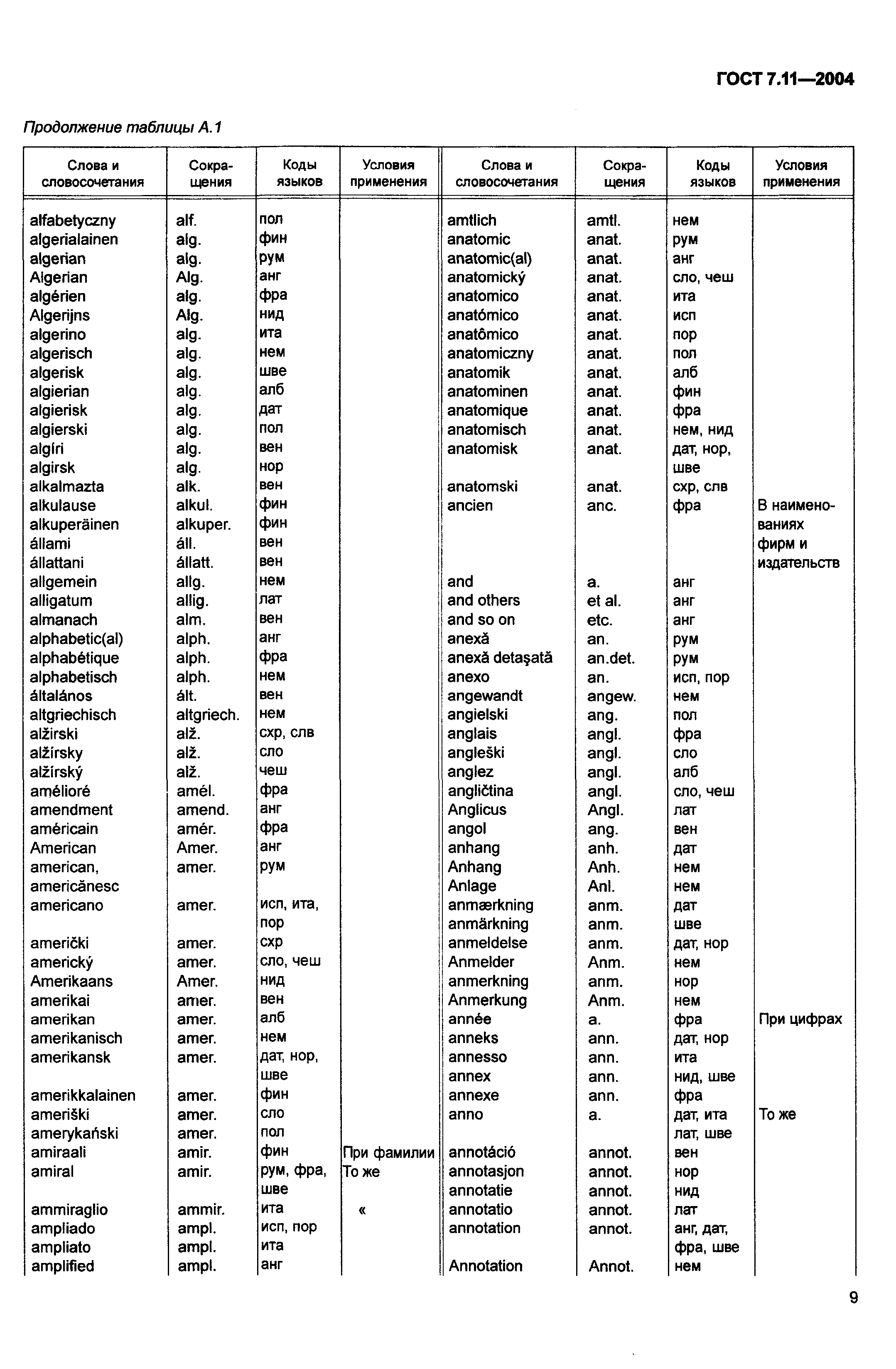 ГОСТ 7.11-2004