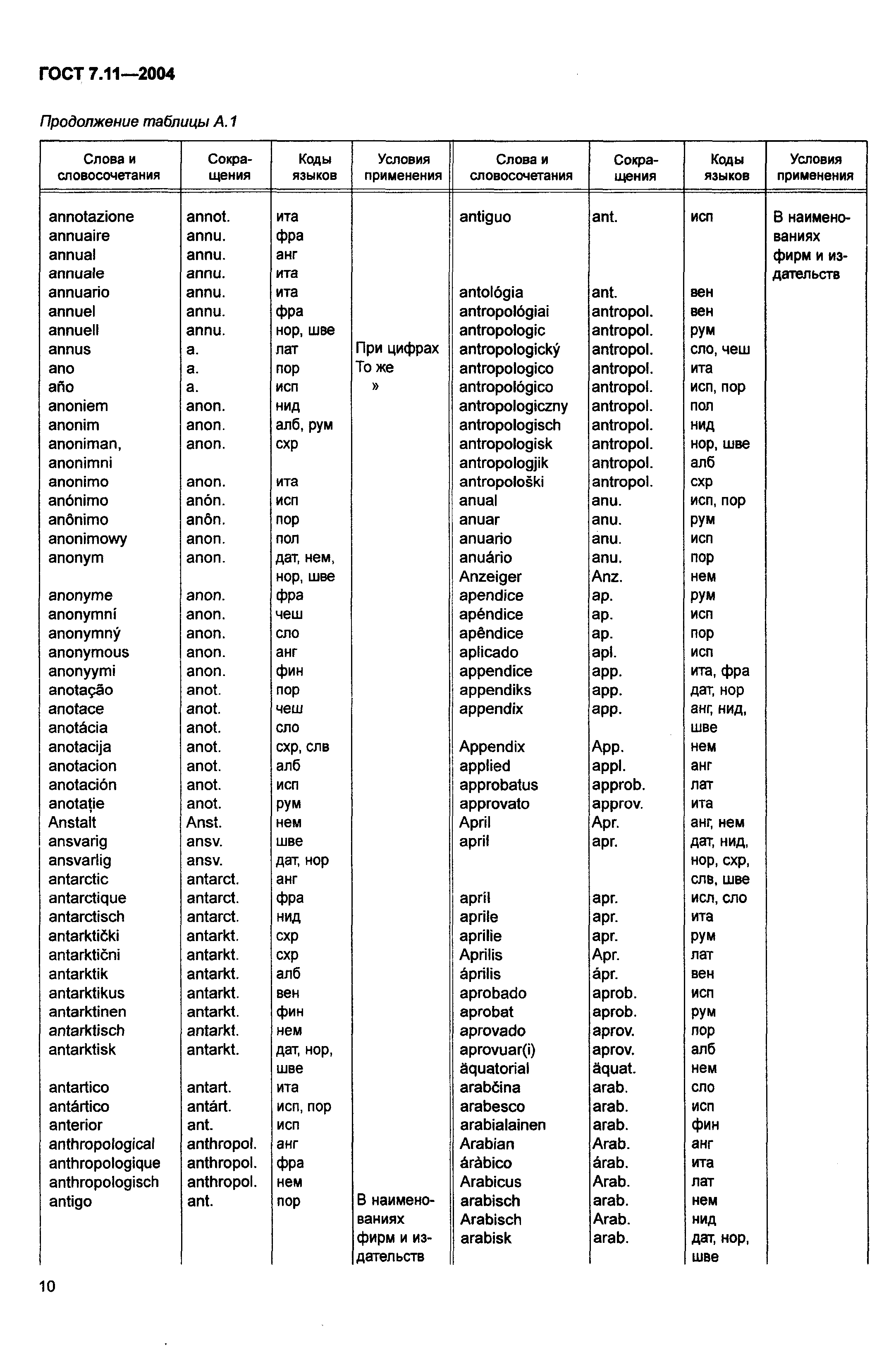 ГОСТ 7.11-2004