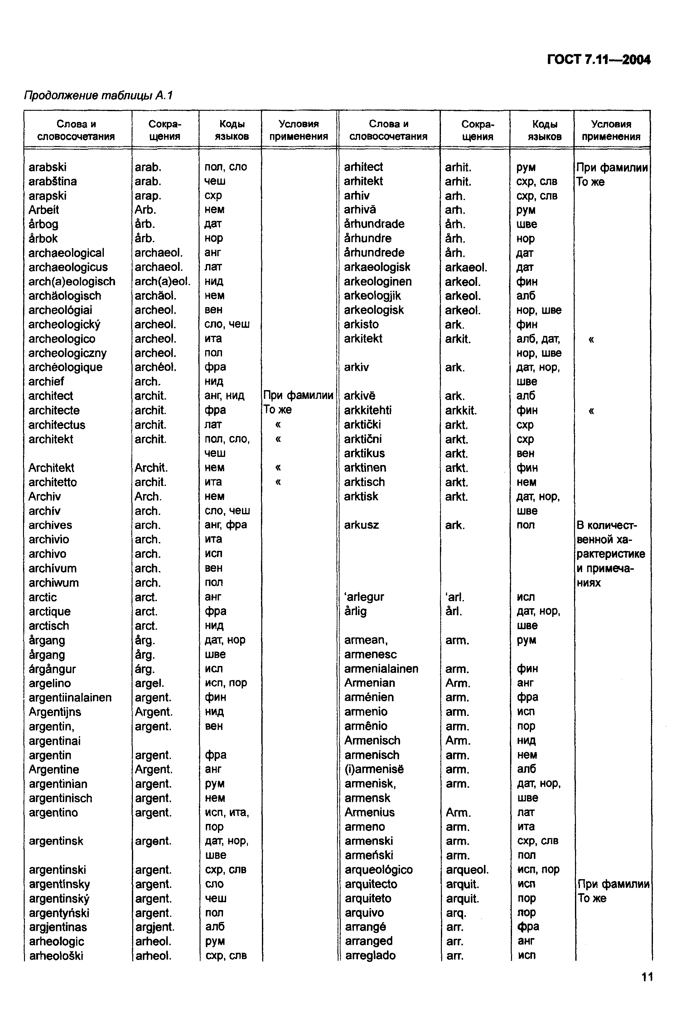 ГОСТ 7.11-2004