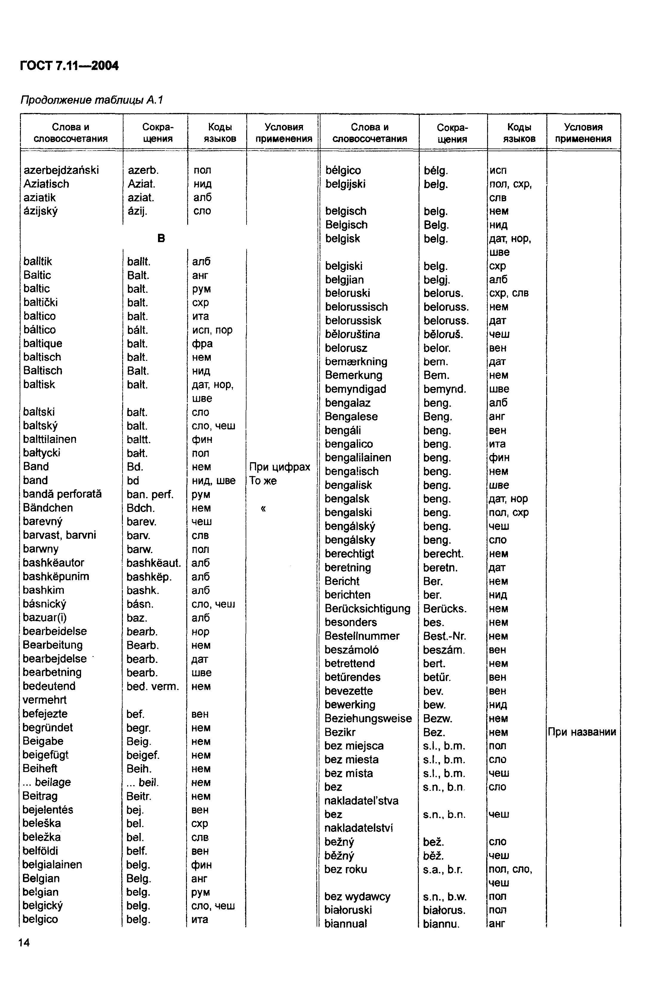 ГОСТ 7.11-2004