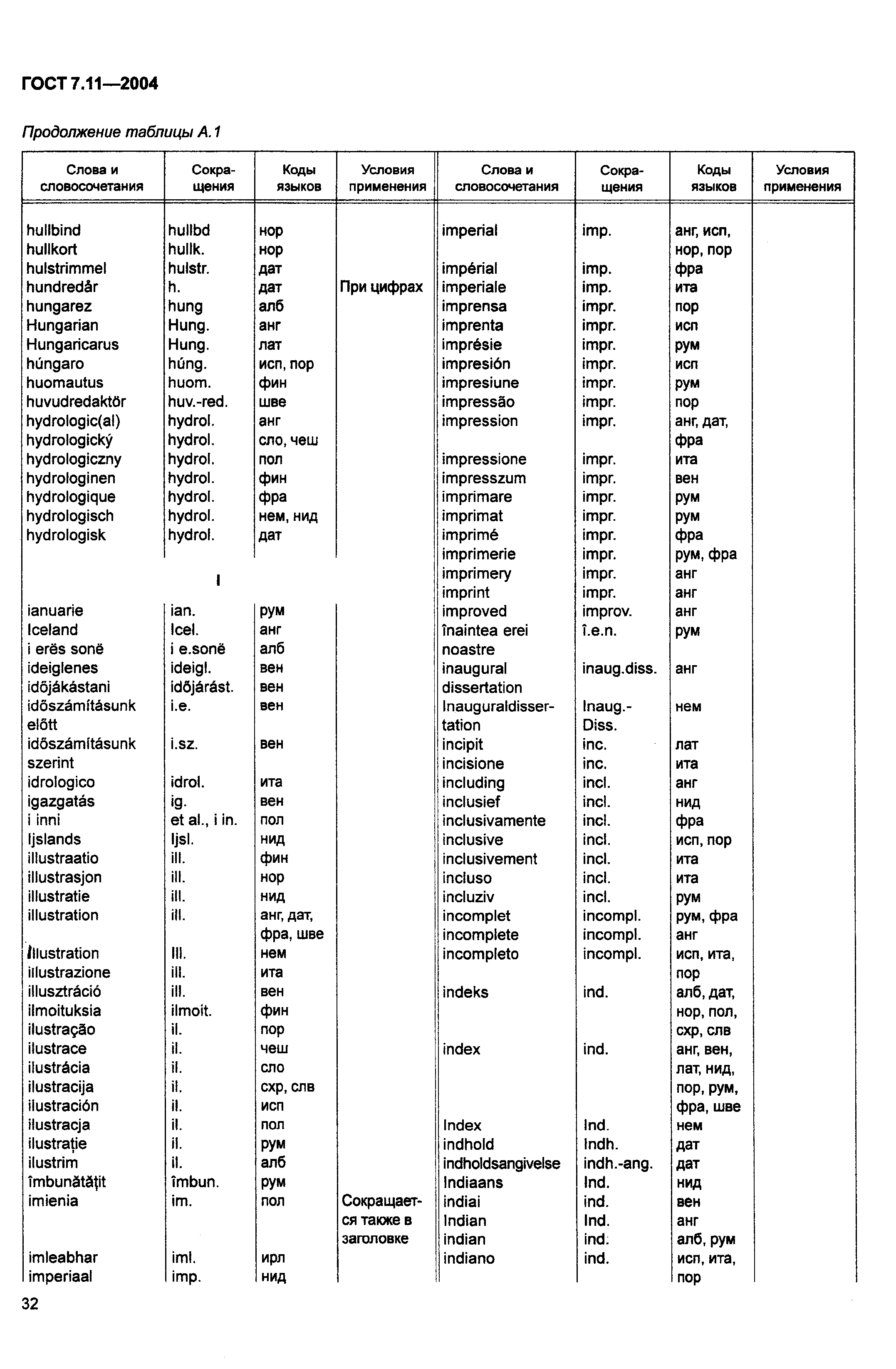 ГОСТ 7.11-2004