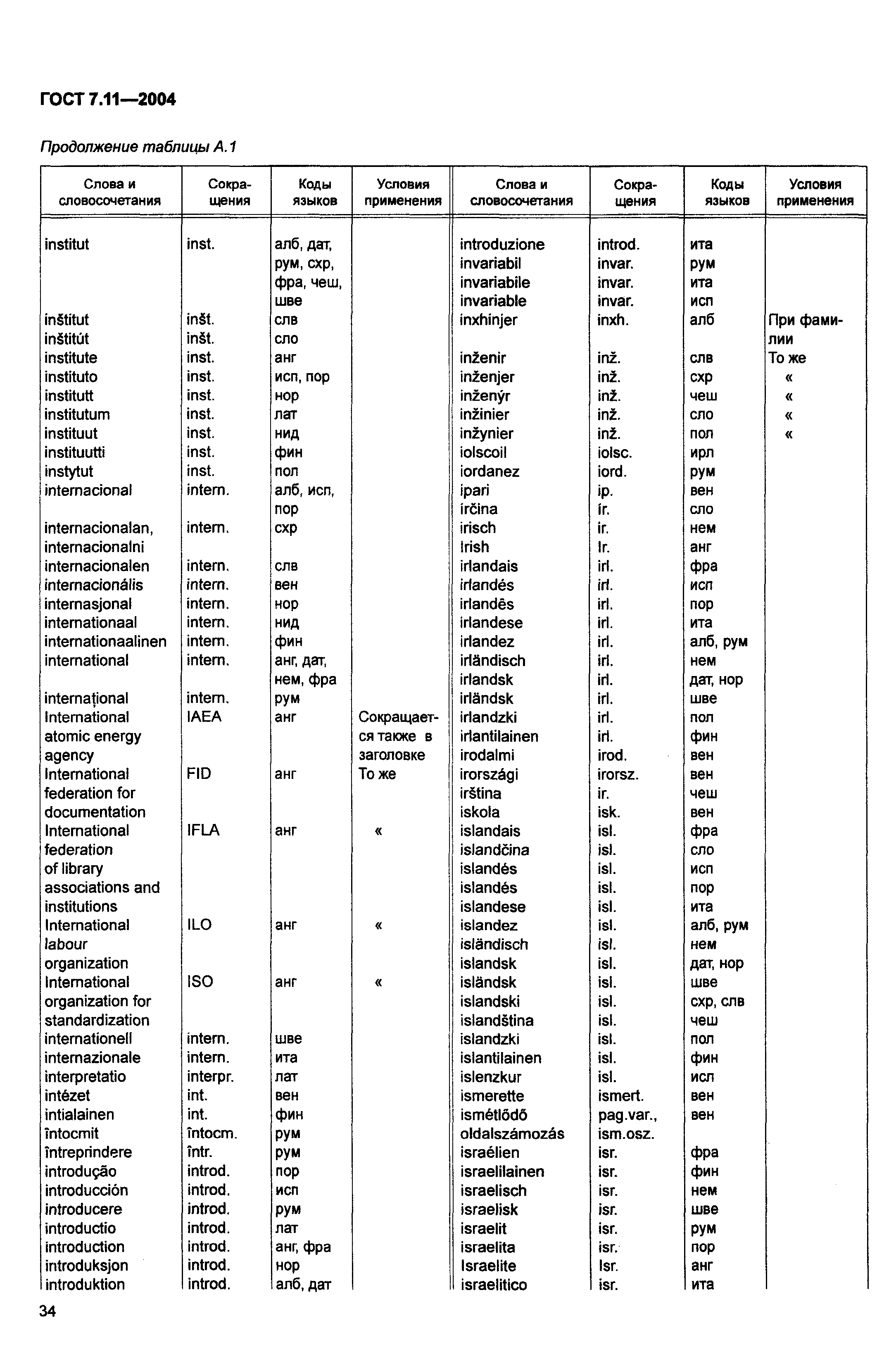 ГОСТ 7.11-2004