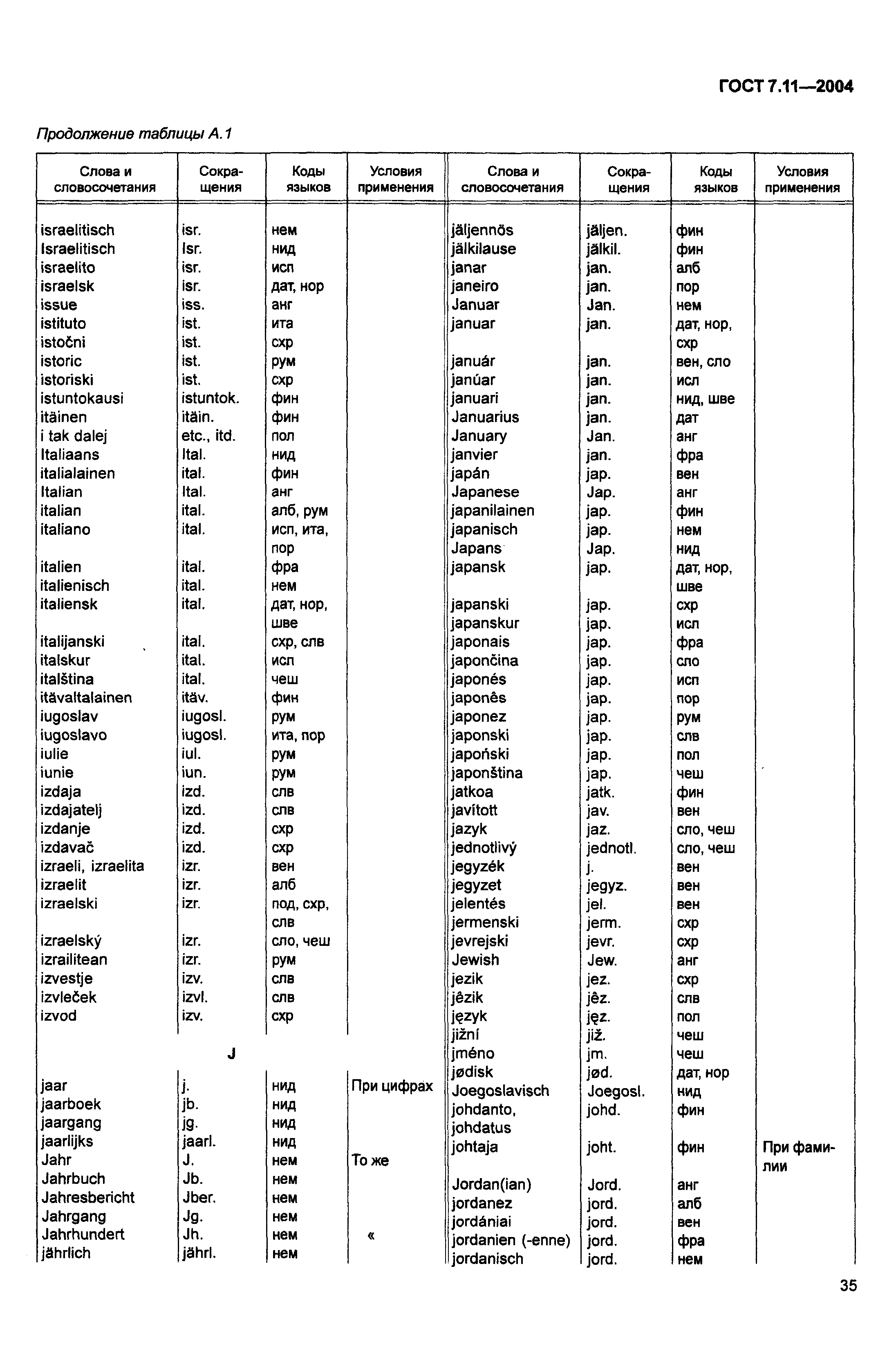 ГОСТ 7.11-2004