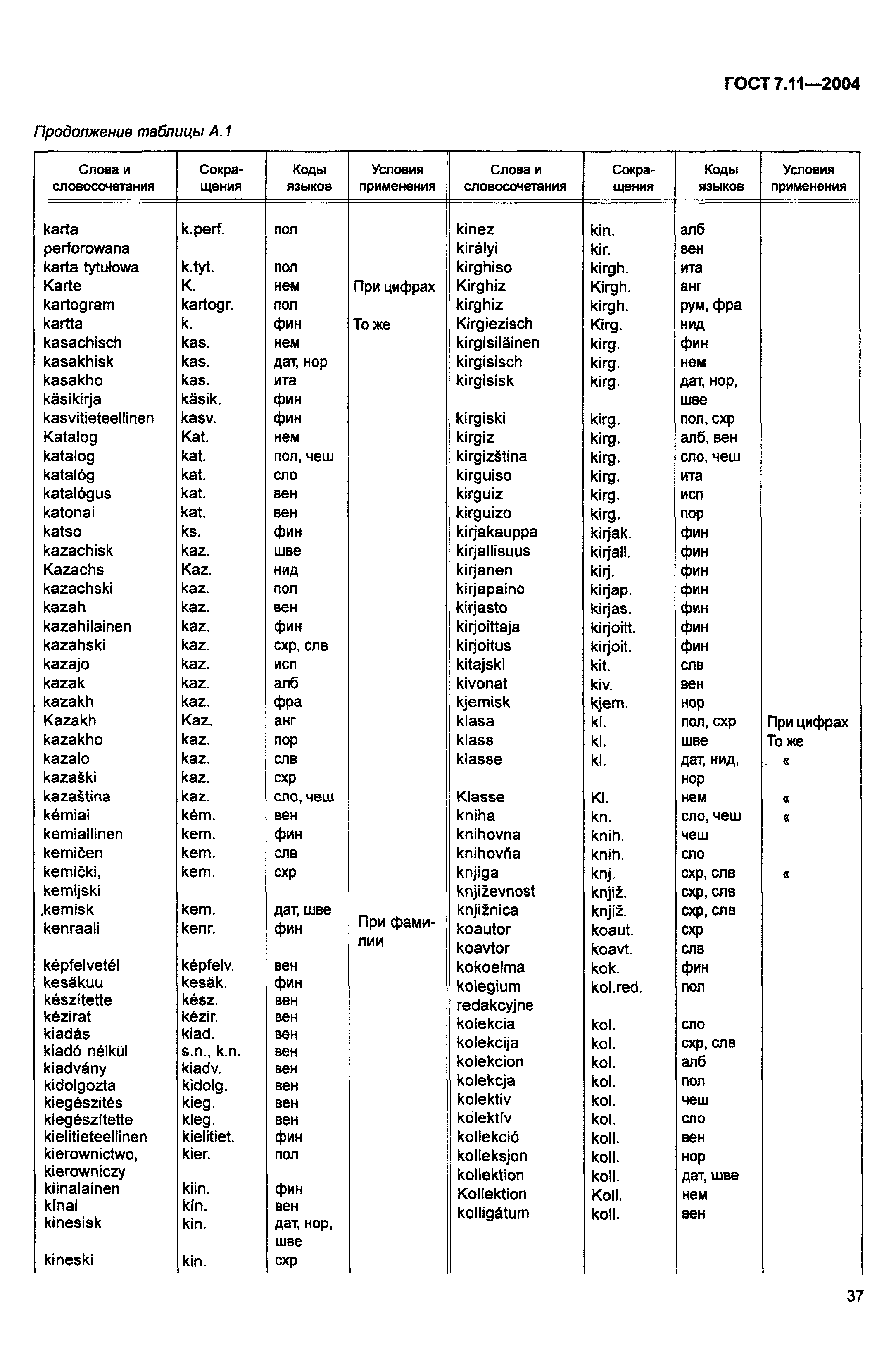 ГОСТ 7.11-2004