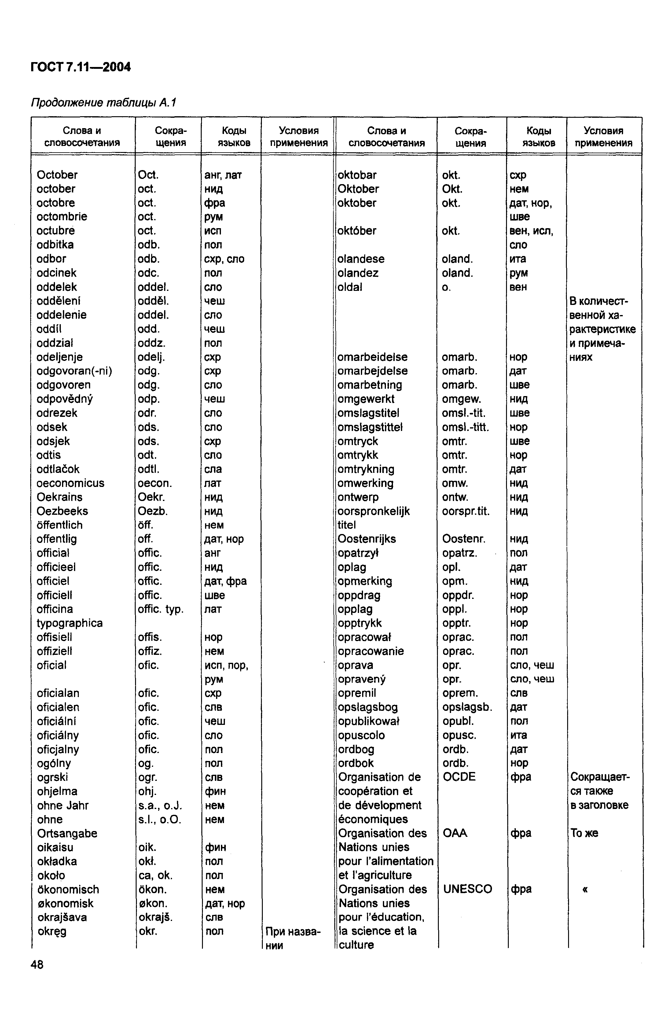 ГОСТ 7.11-2004