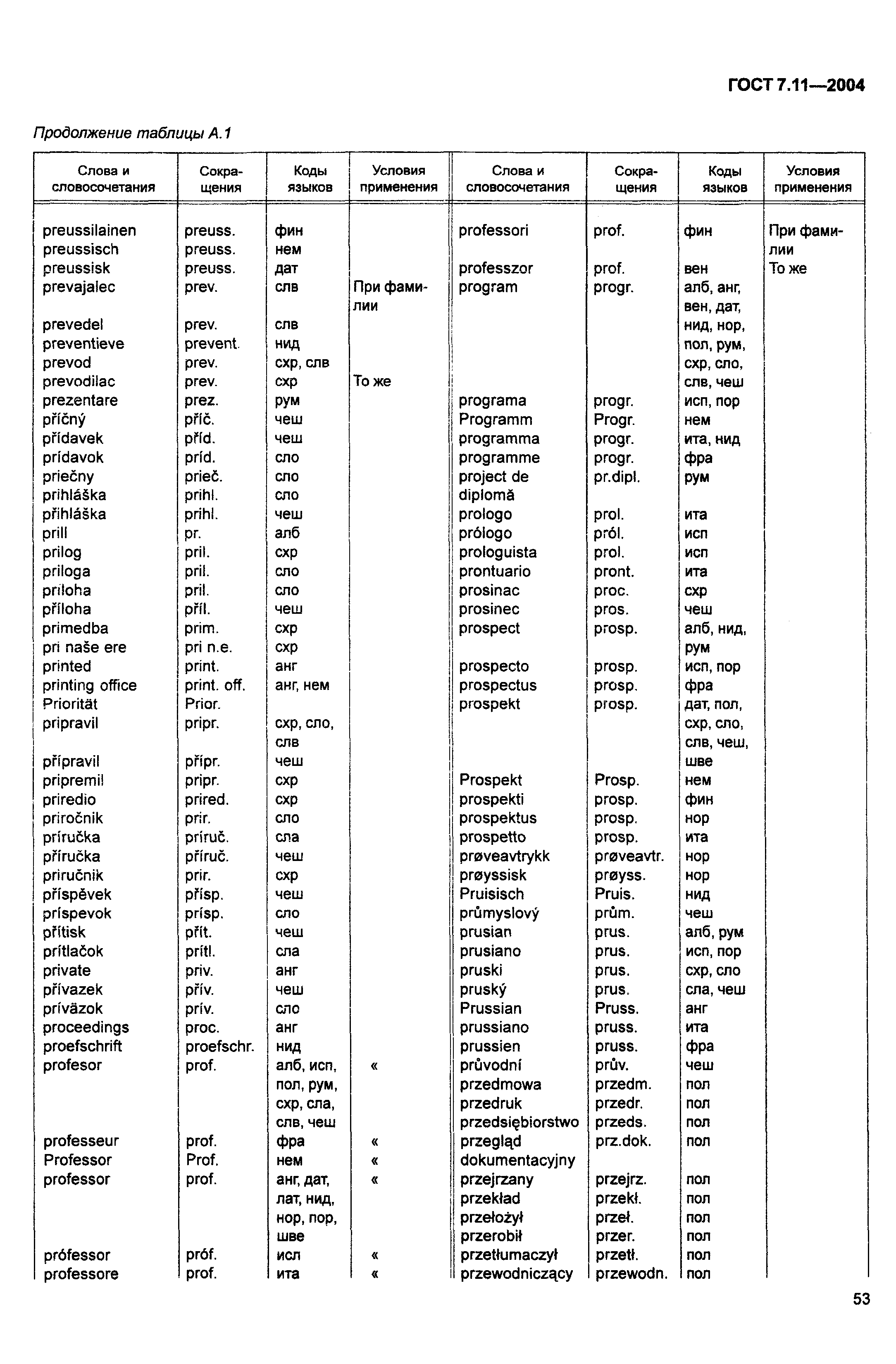 ГОСТ 7.11-2004