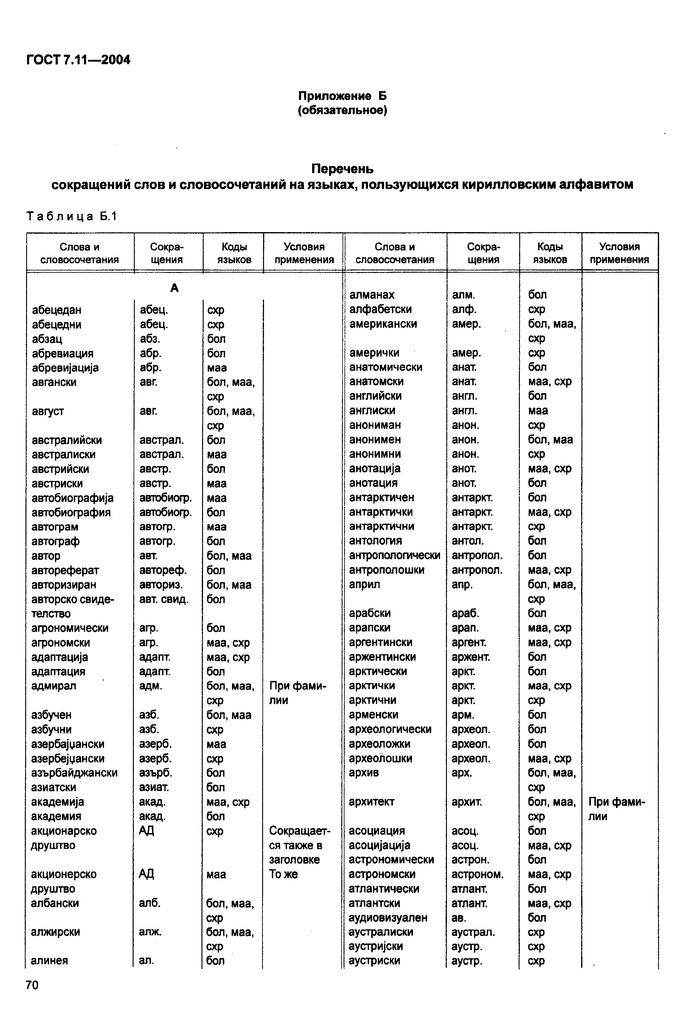 ГОСТ 7.11-2004