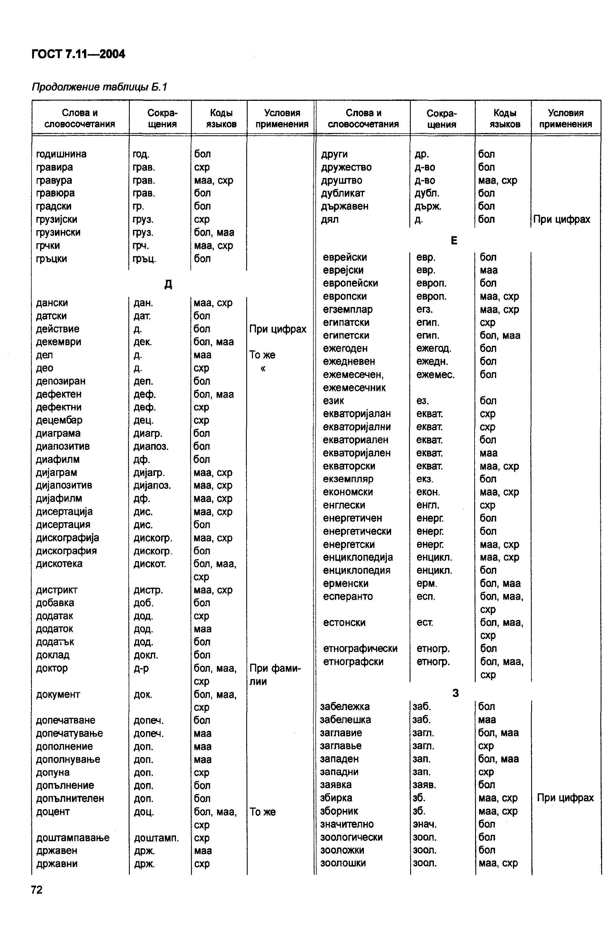 ГОСТ 7.11-2004