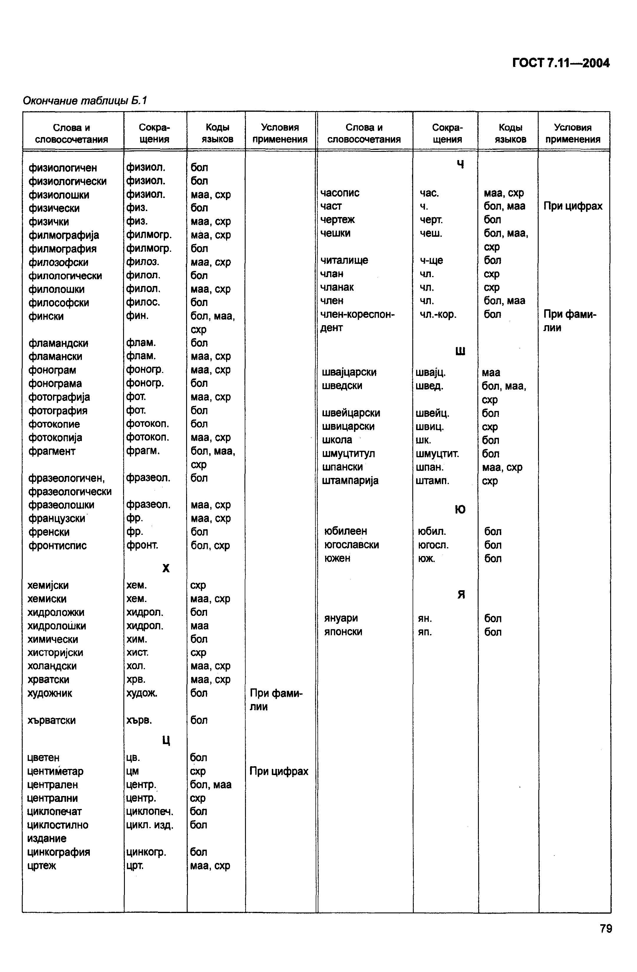 ГОСТ 7.11-2004