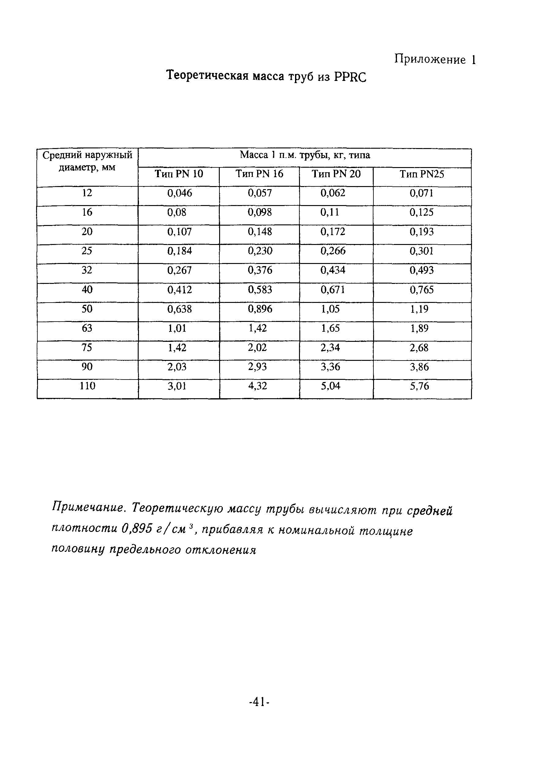 ТР 150-03