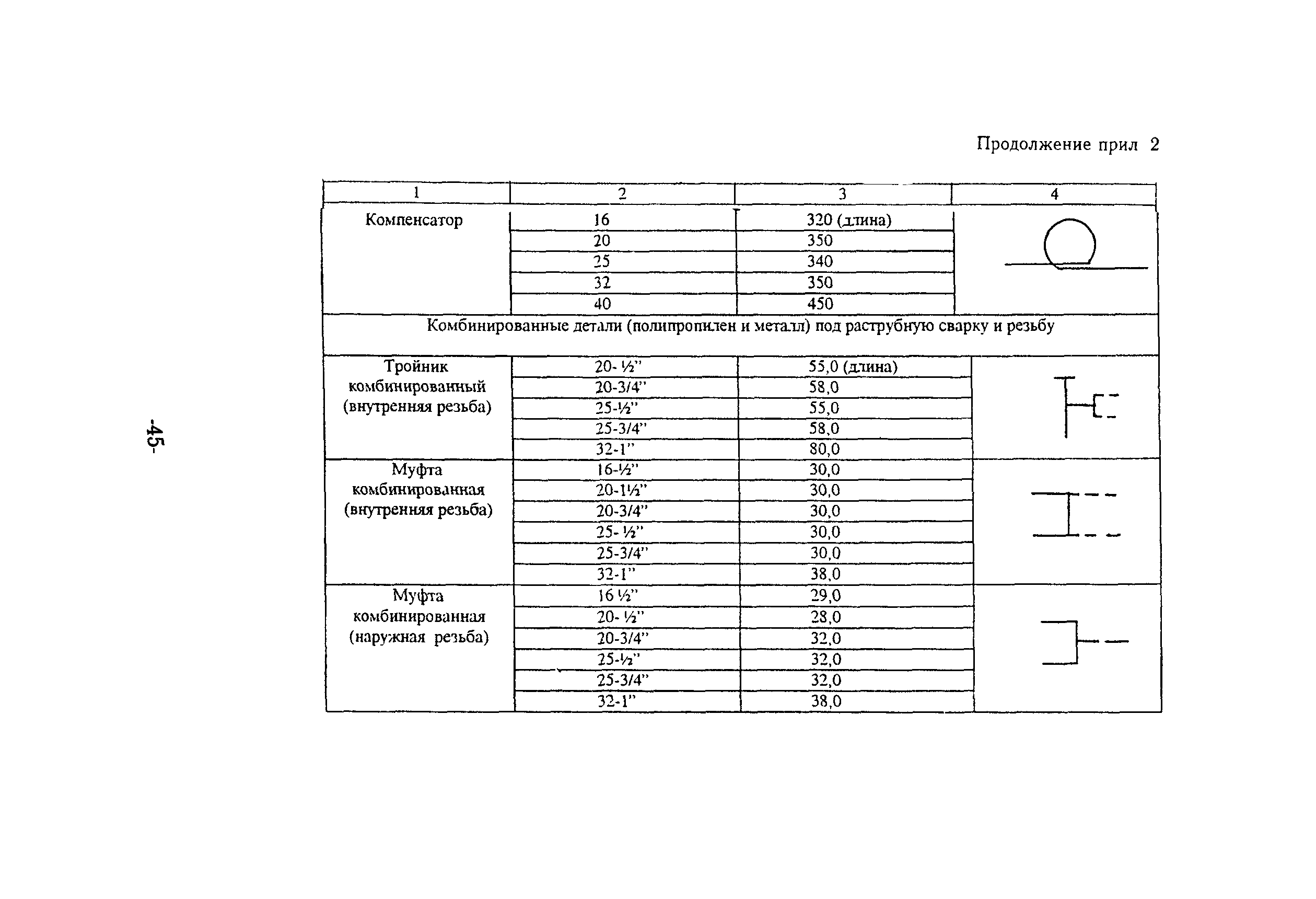 ТР 150-03