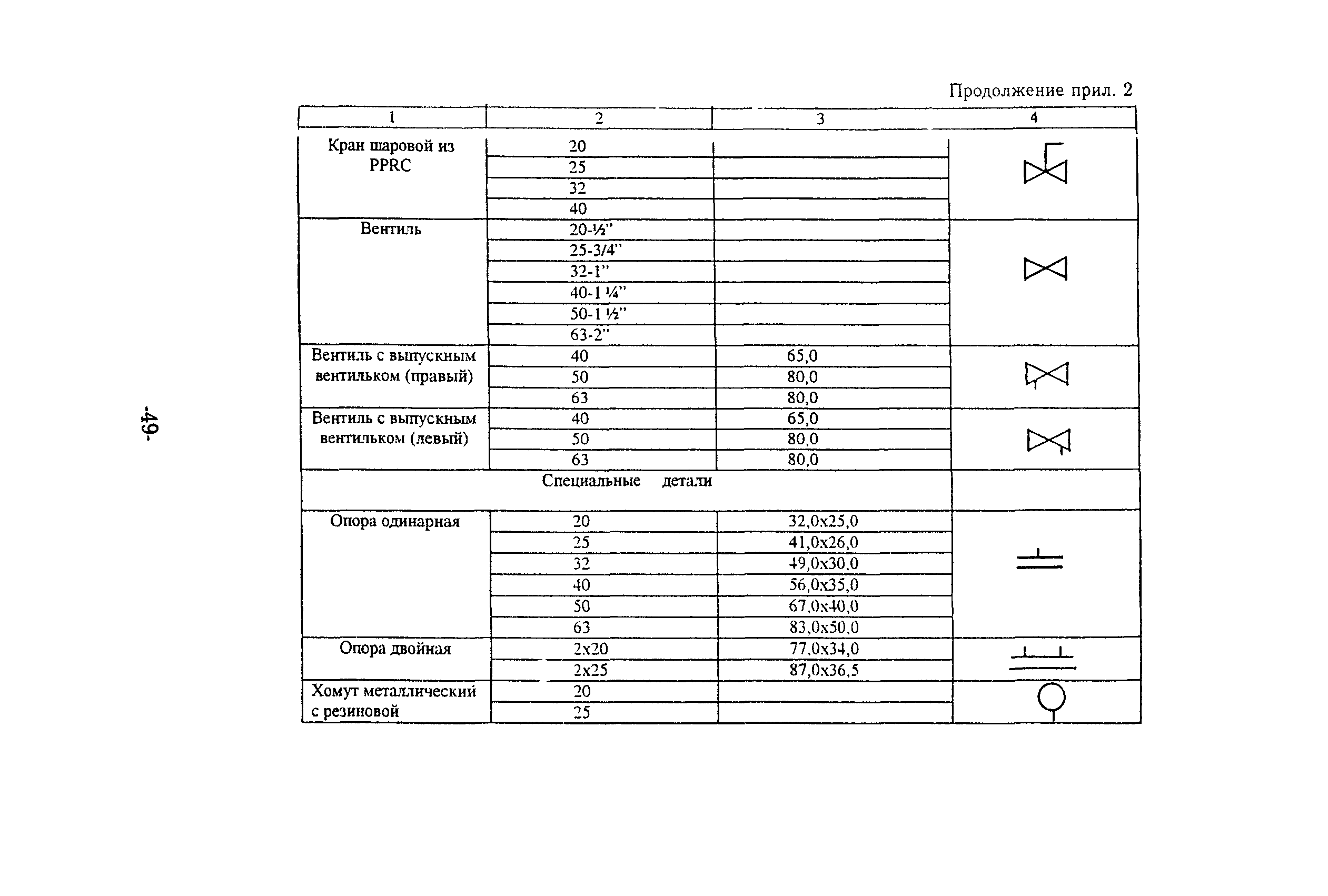 ТР 150-03