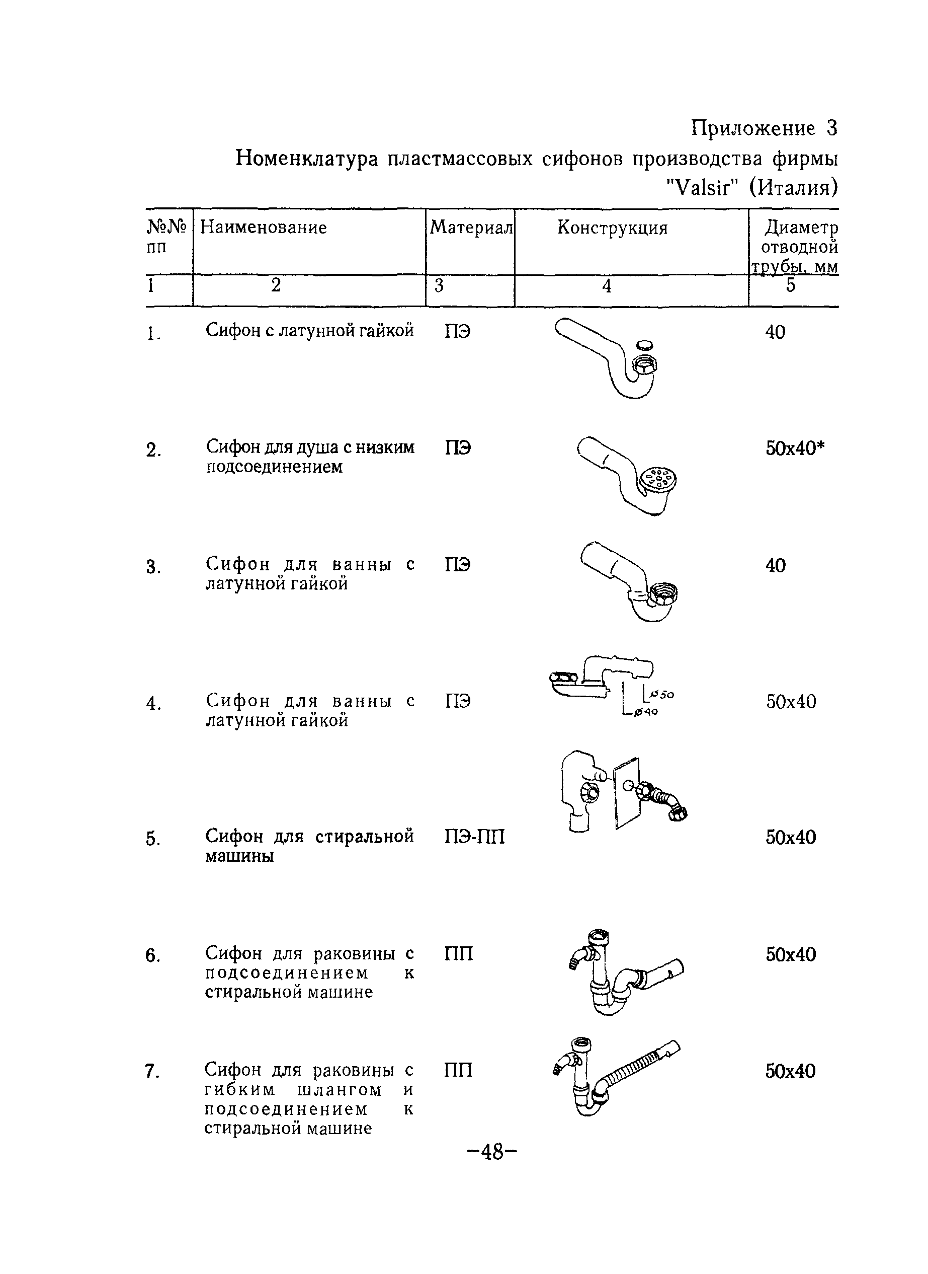 ТР 83-98