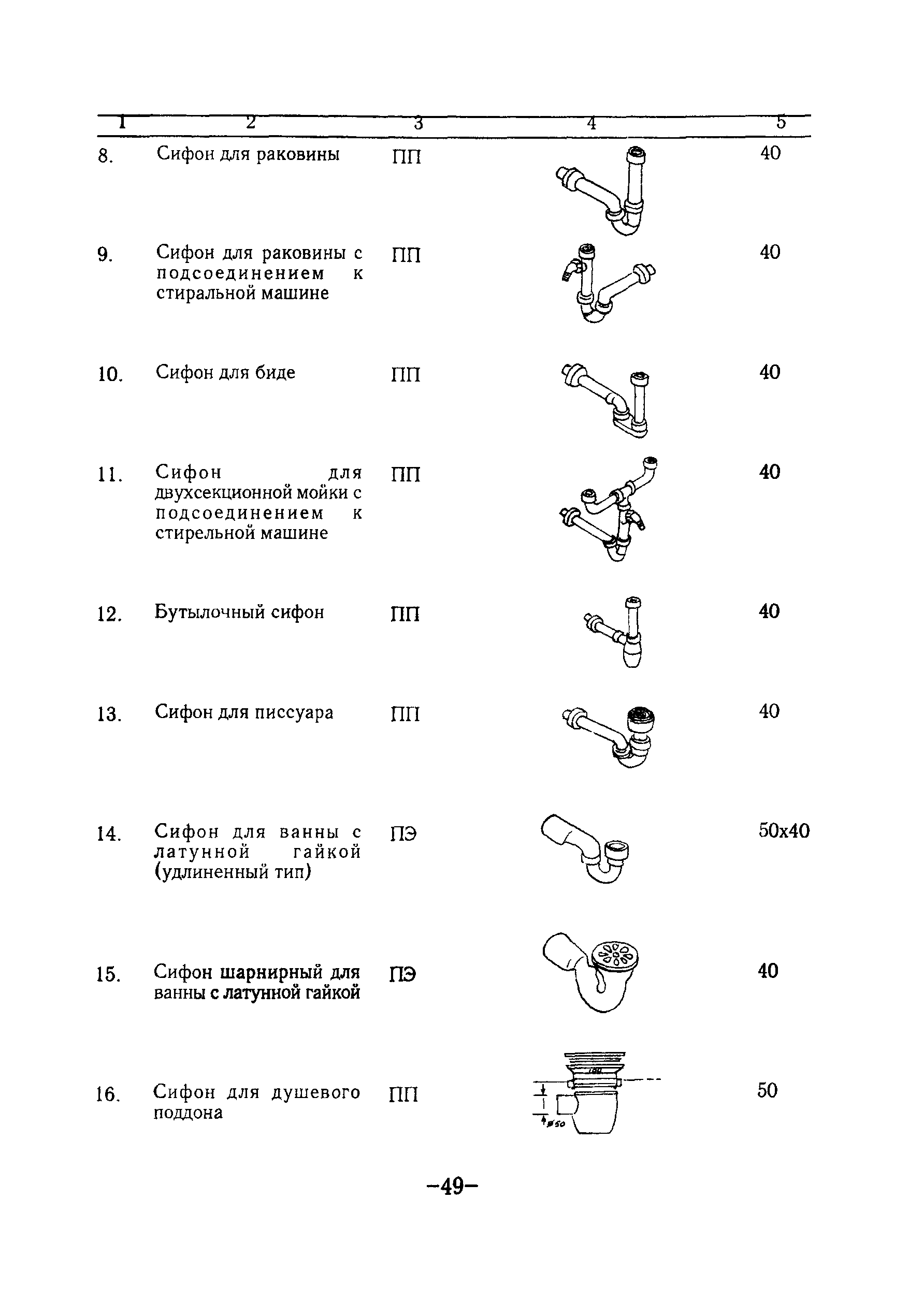 ТР 83-98