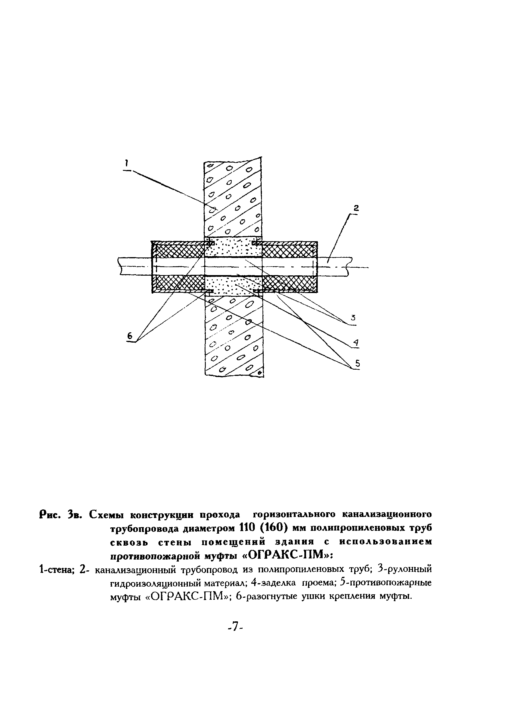 ТР 83-98