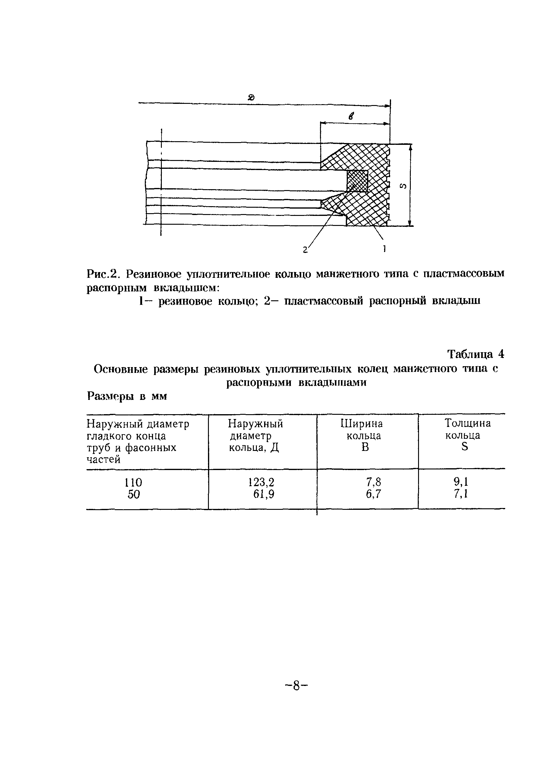 ТР 83-98