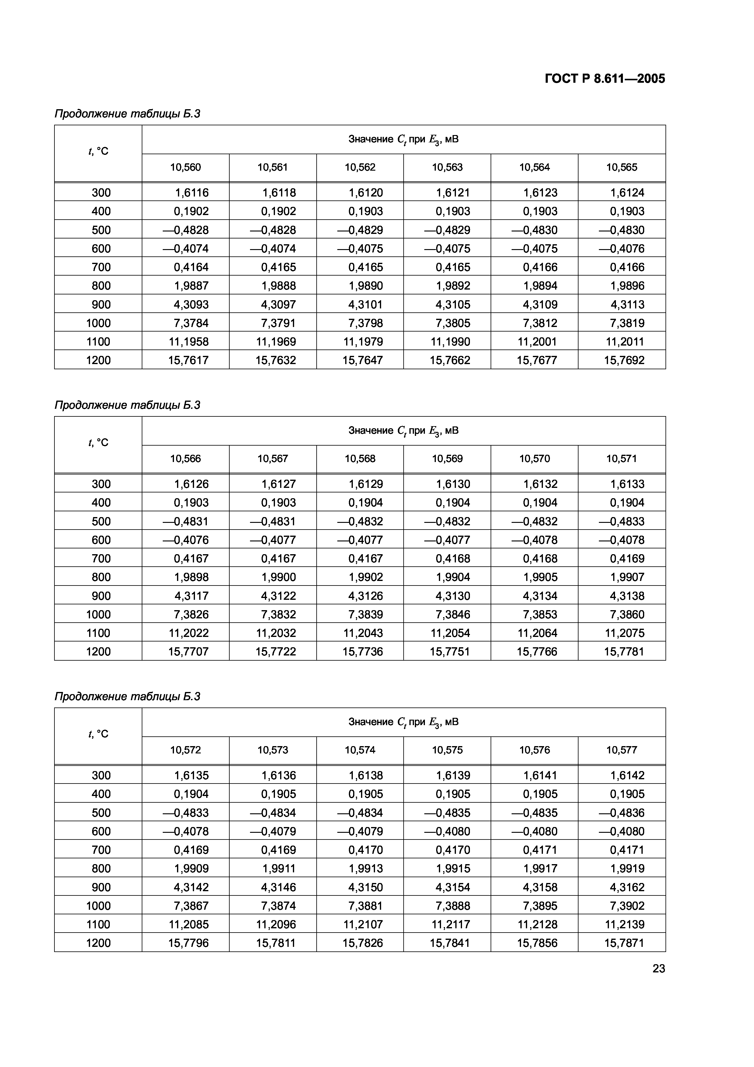 ГОСТ Р 8.611-2005