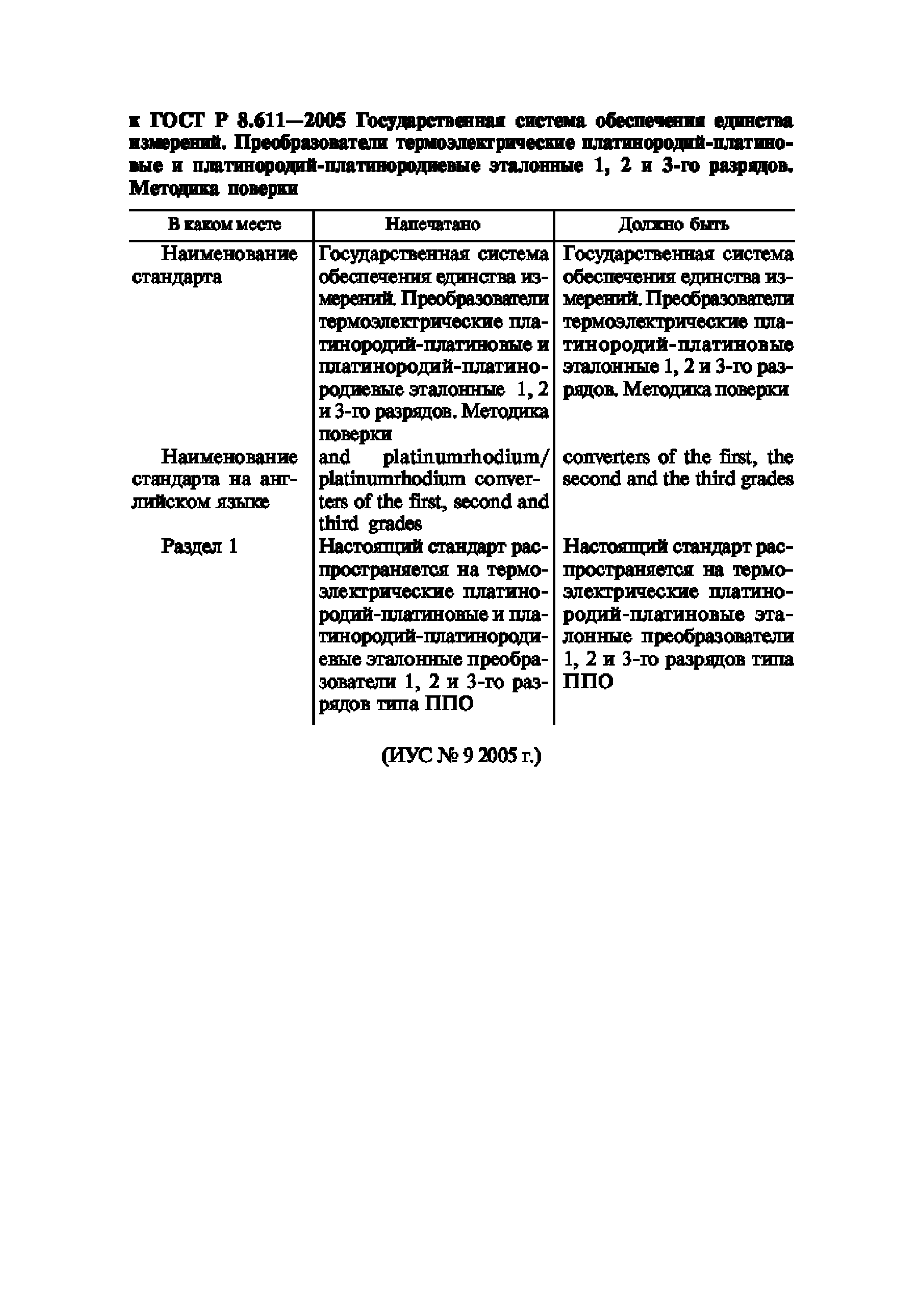 ГОСТ Р 8.611-2005