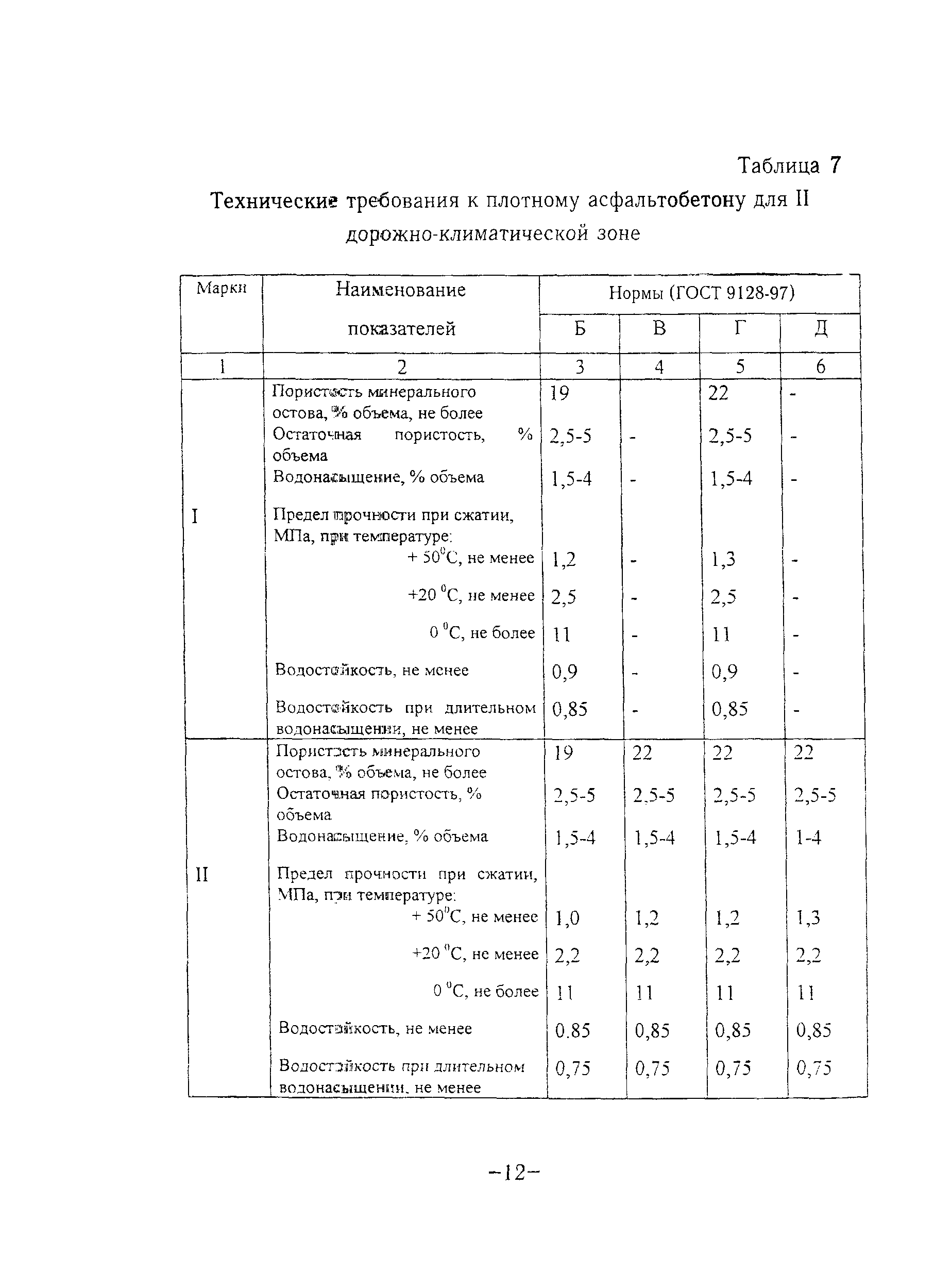 ТР 127-01