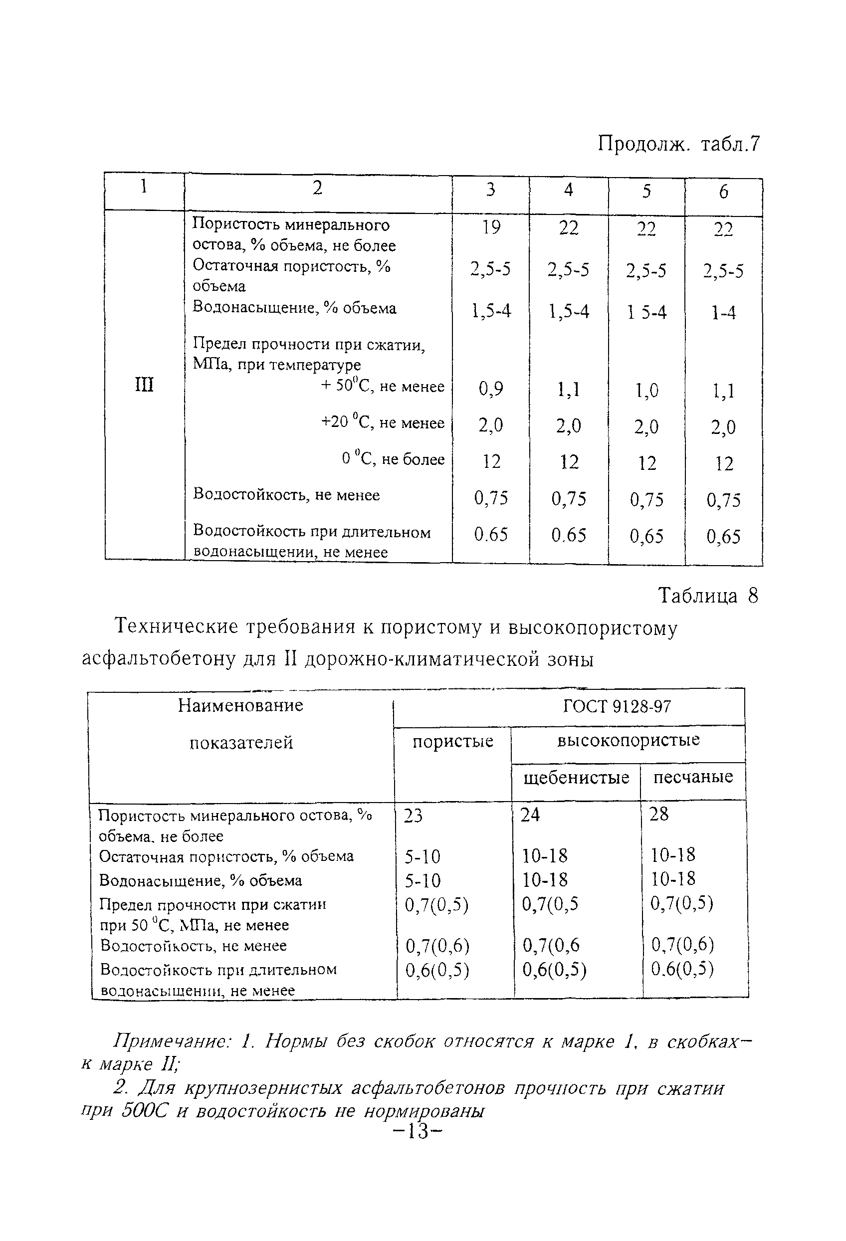 ТР 127-01