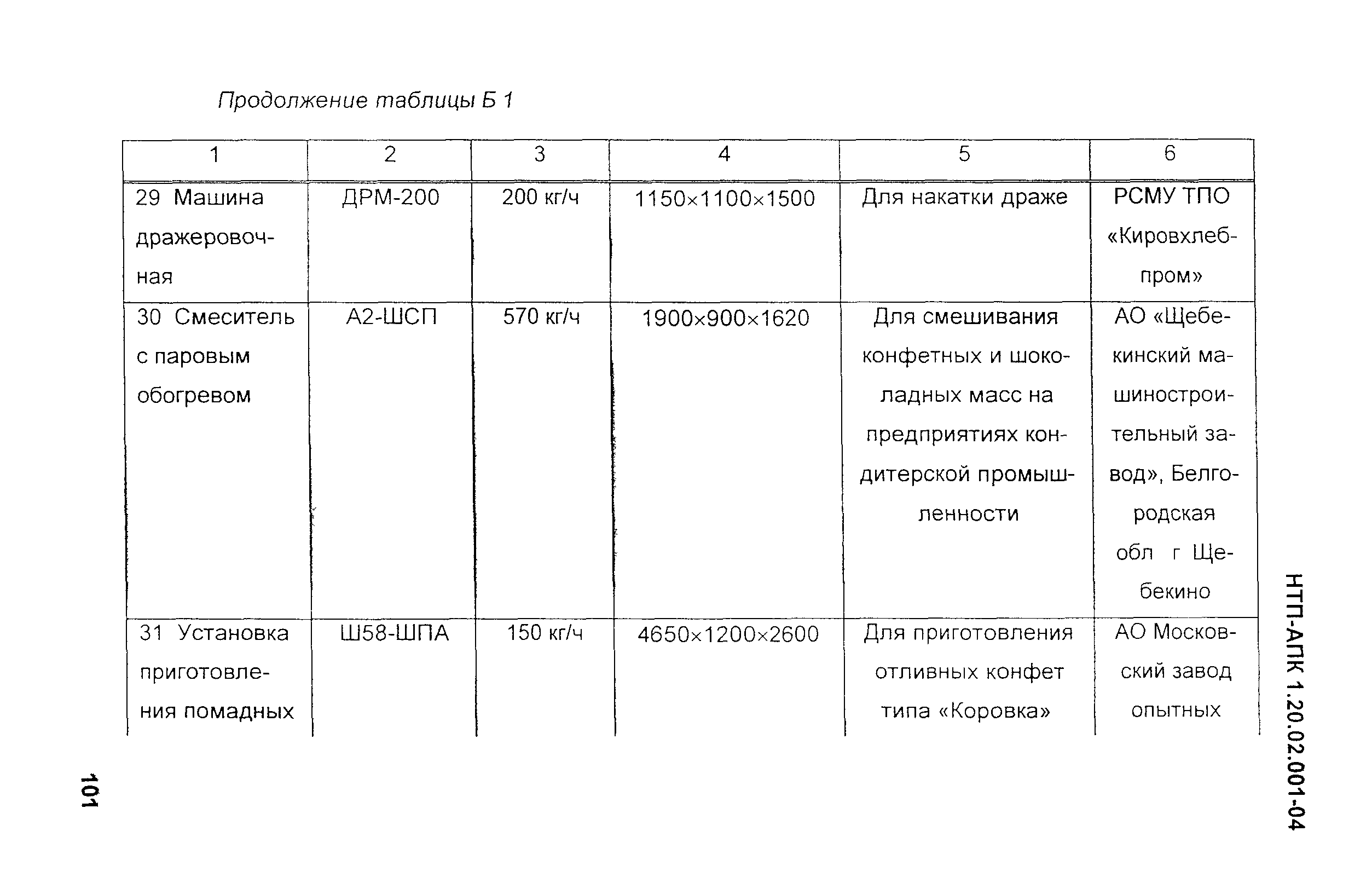 НТП-АПК 1.20.02.001-04