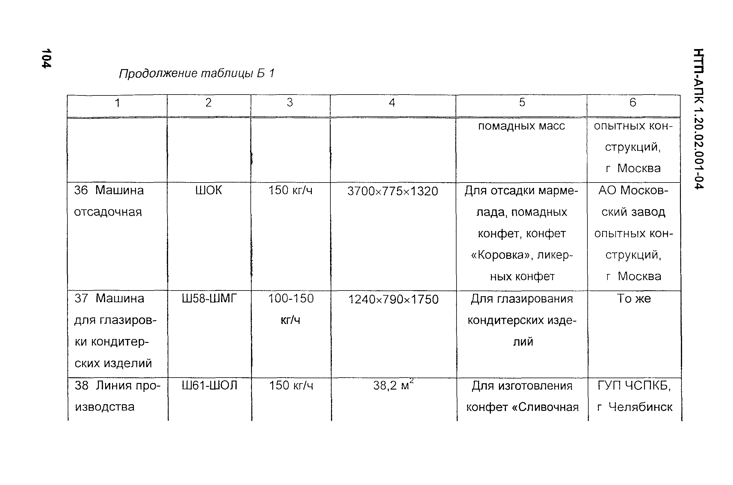 НТП-АПК 1.20.02.001-04