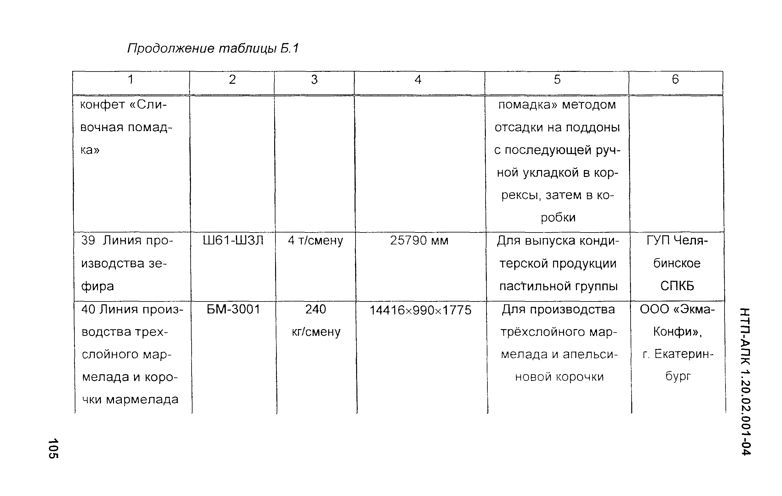 НТП-АПК 1.20.02.001-04