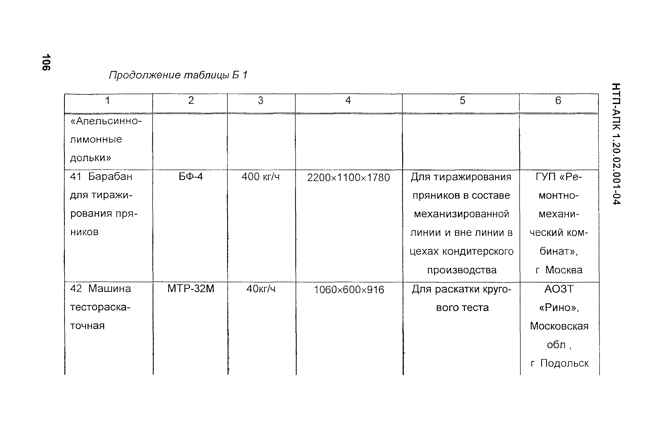 НТП-АПК 1.20.02.001-04