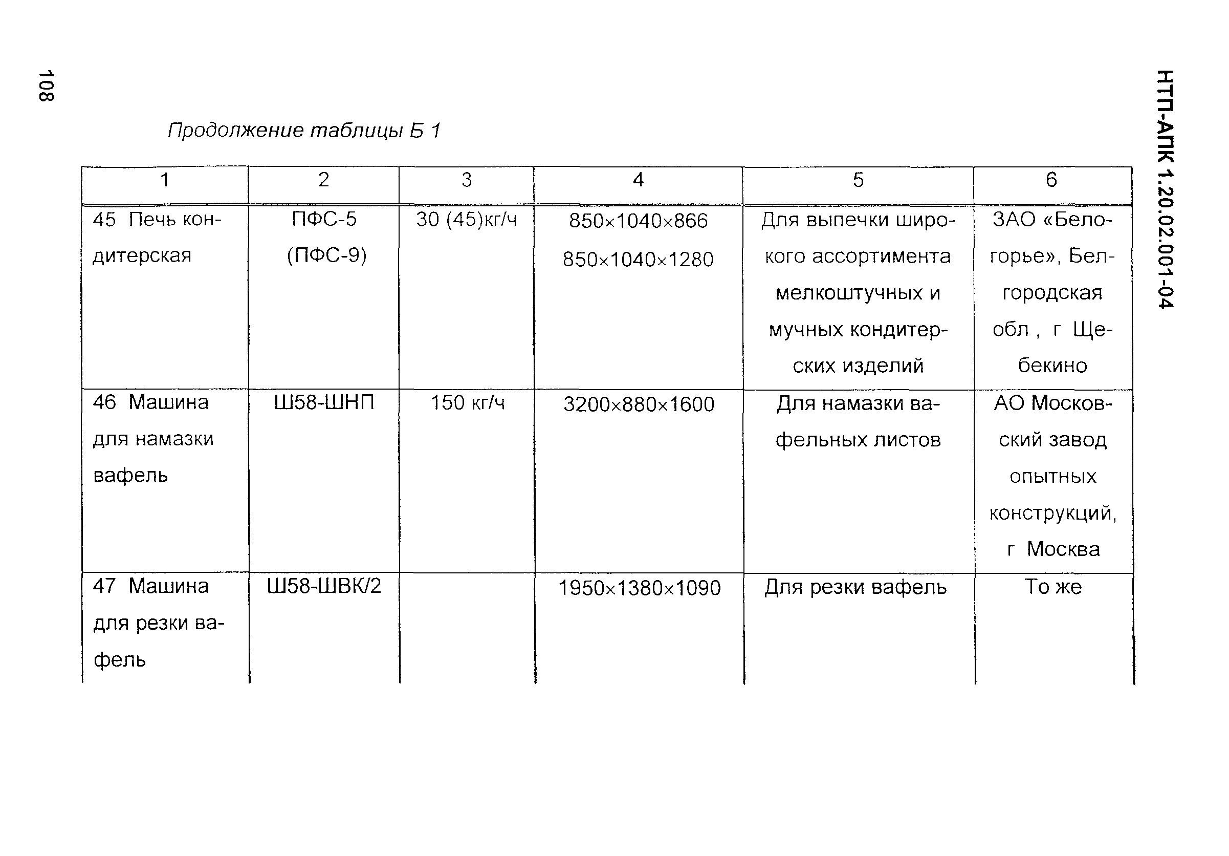 НТП-АПК 1.20.02.001-04