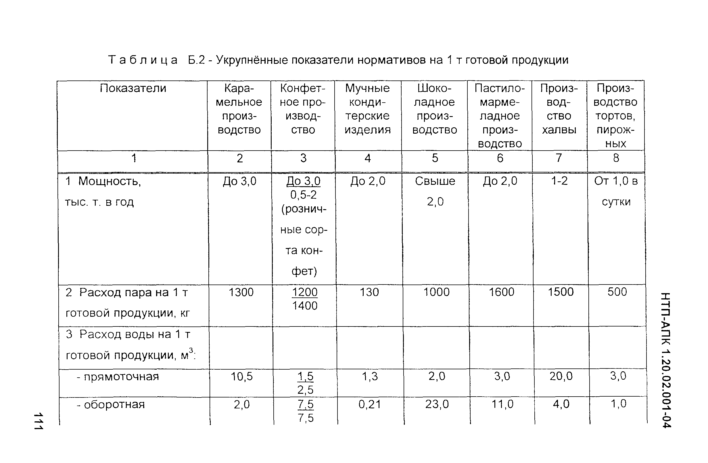 НТП-АПК 1.20.02.001-04