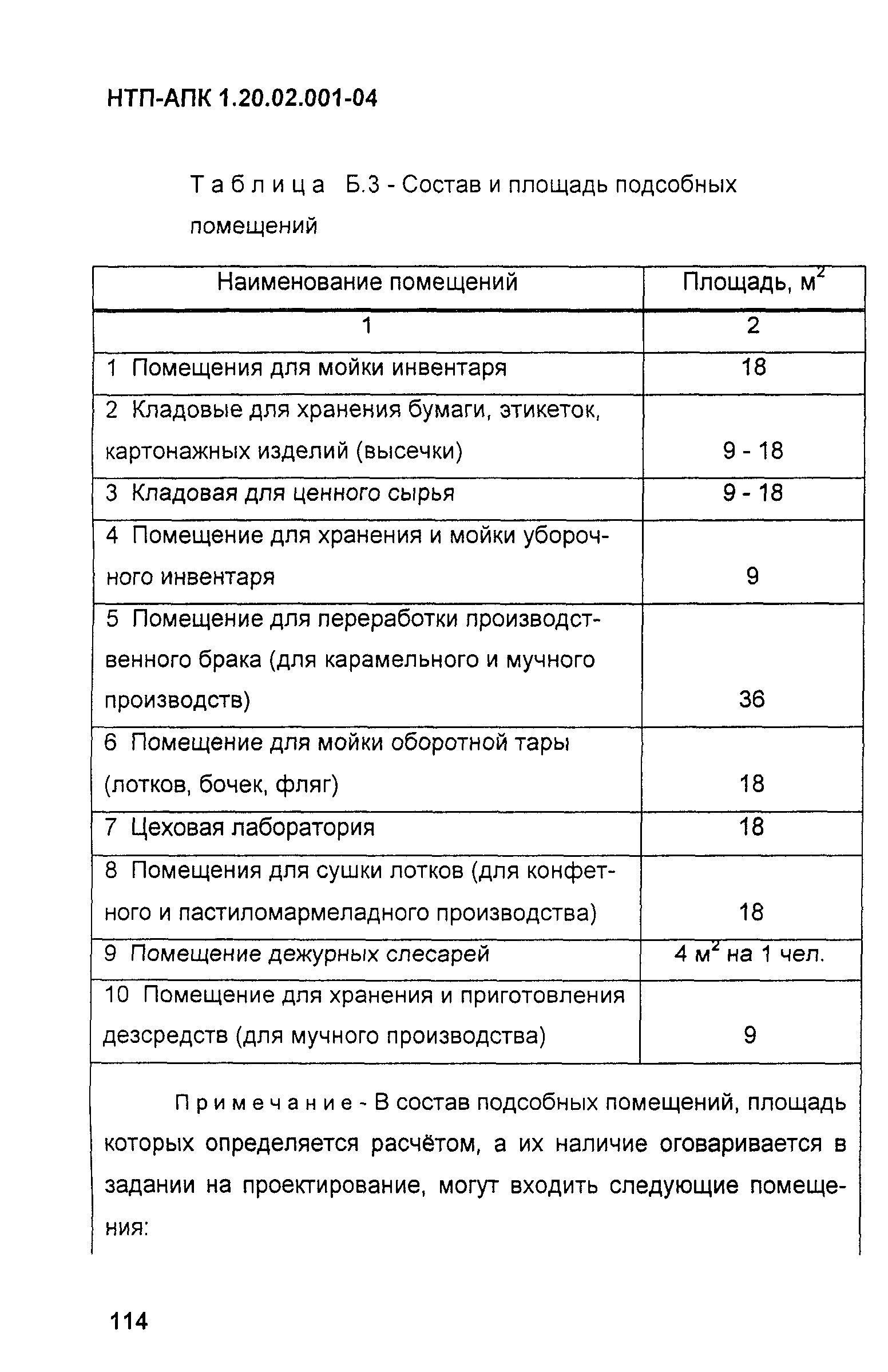 НТП-АПК 1.20.02.001-04